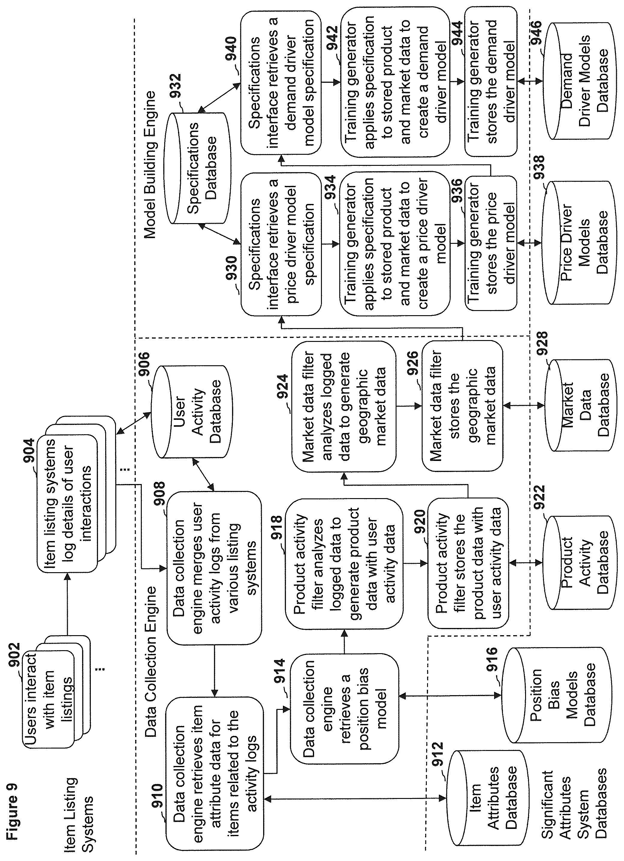 Patent US12326910 Figure 9 – Systems, methods, and devices for identifying and presenting identifications of significant attributes of unique items