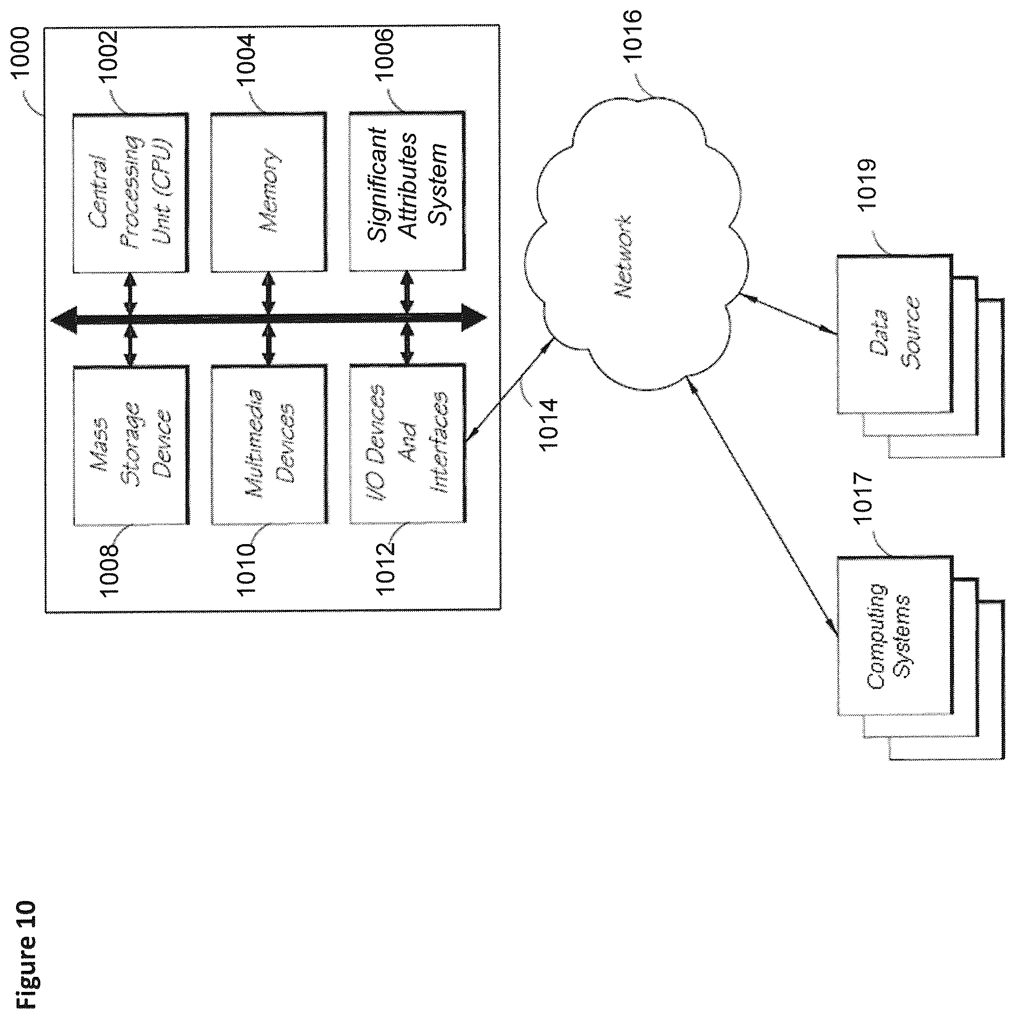 Patent US12326910 Figure 10 – Systems, methods, and devices for identifying and presenting identifications of significant attributes of unique items