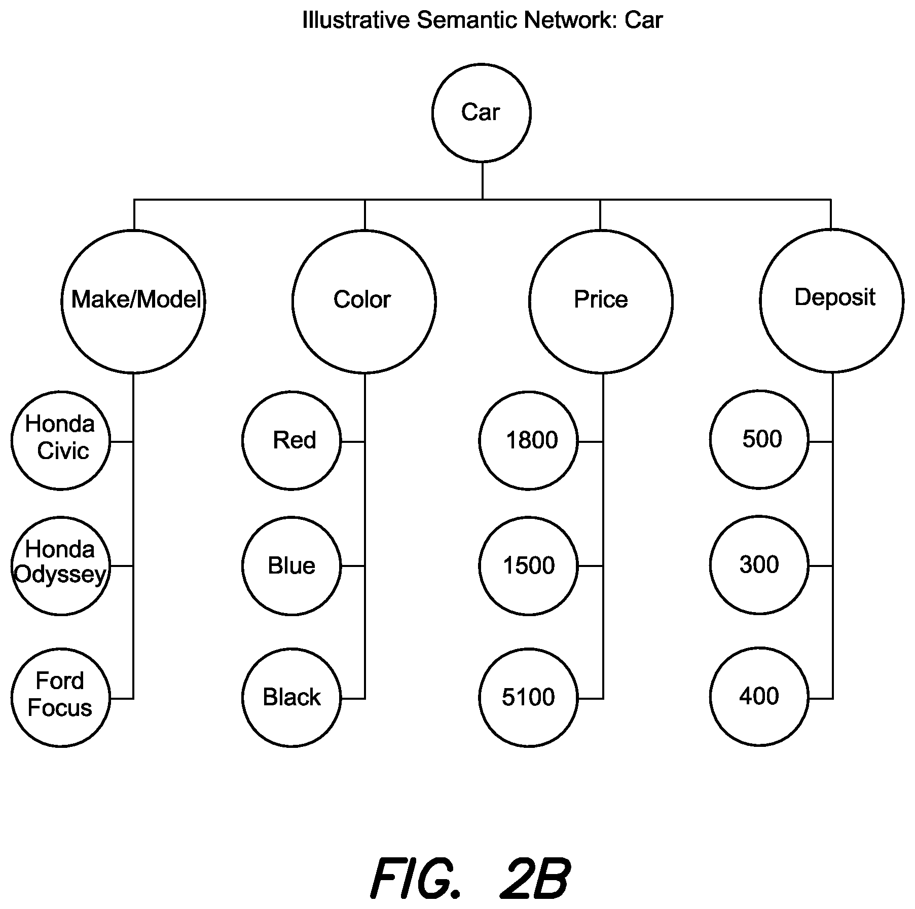 Patent US12326911 Figure 3 – Techniques for presenting content to a user based on the user's preferences