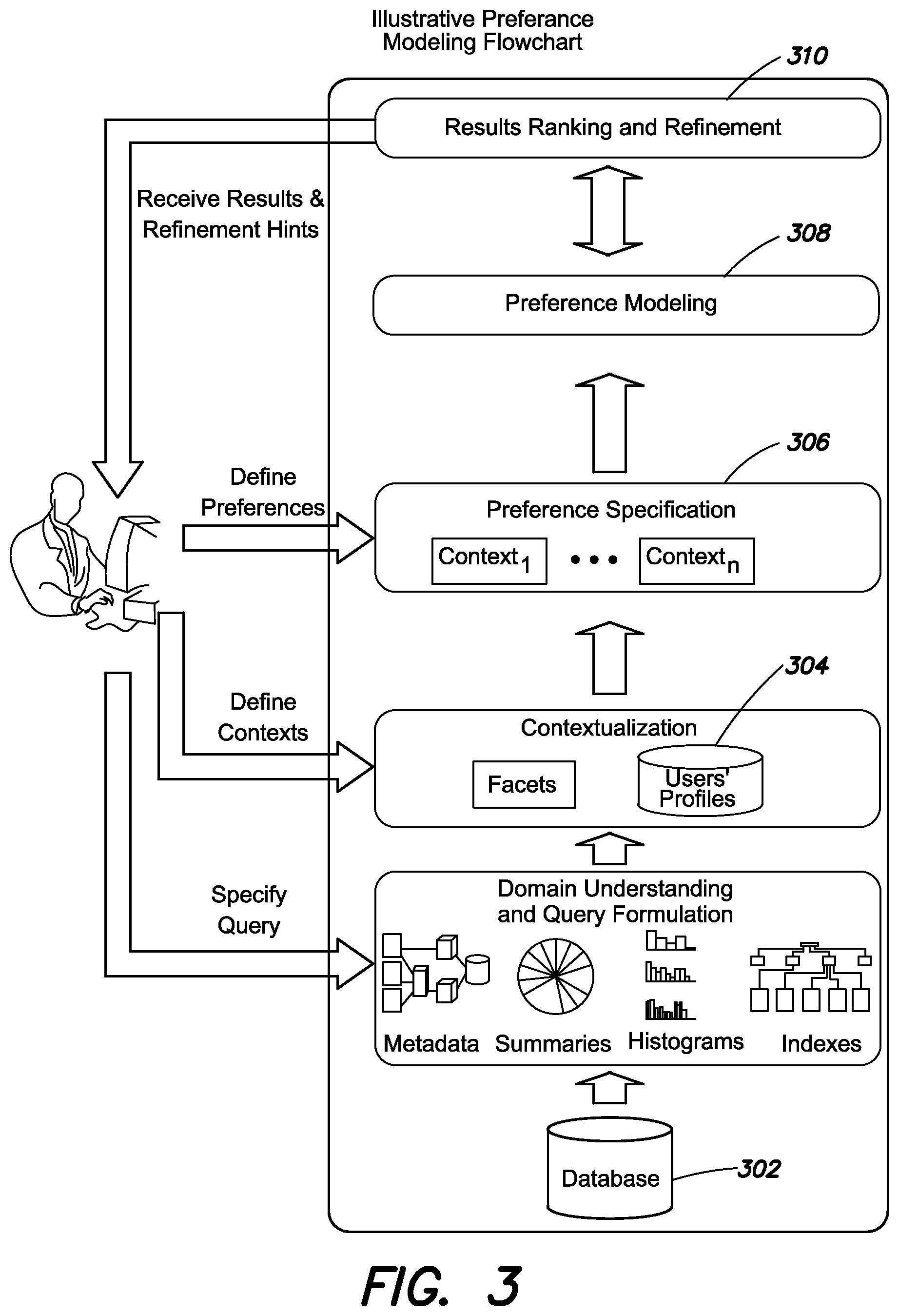 Patent US12326911 Figure 4 – Techniques for presenting content to a user based on the user's preferences
