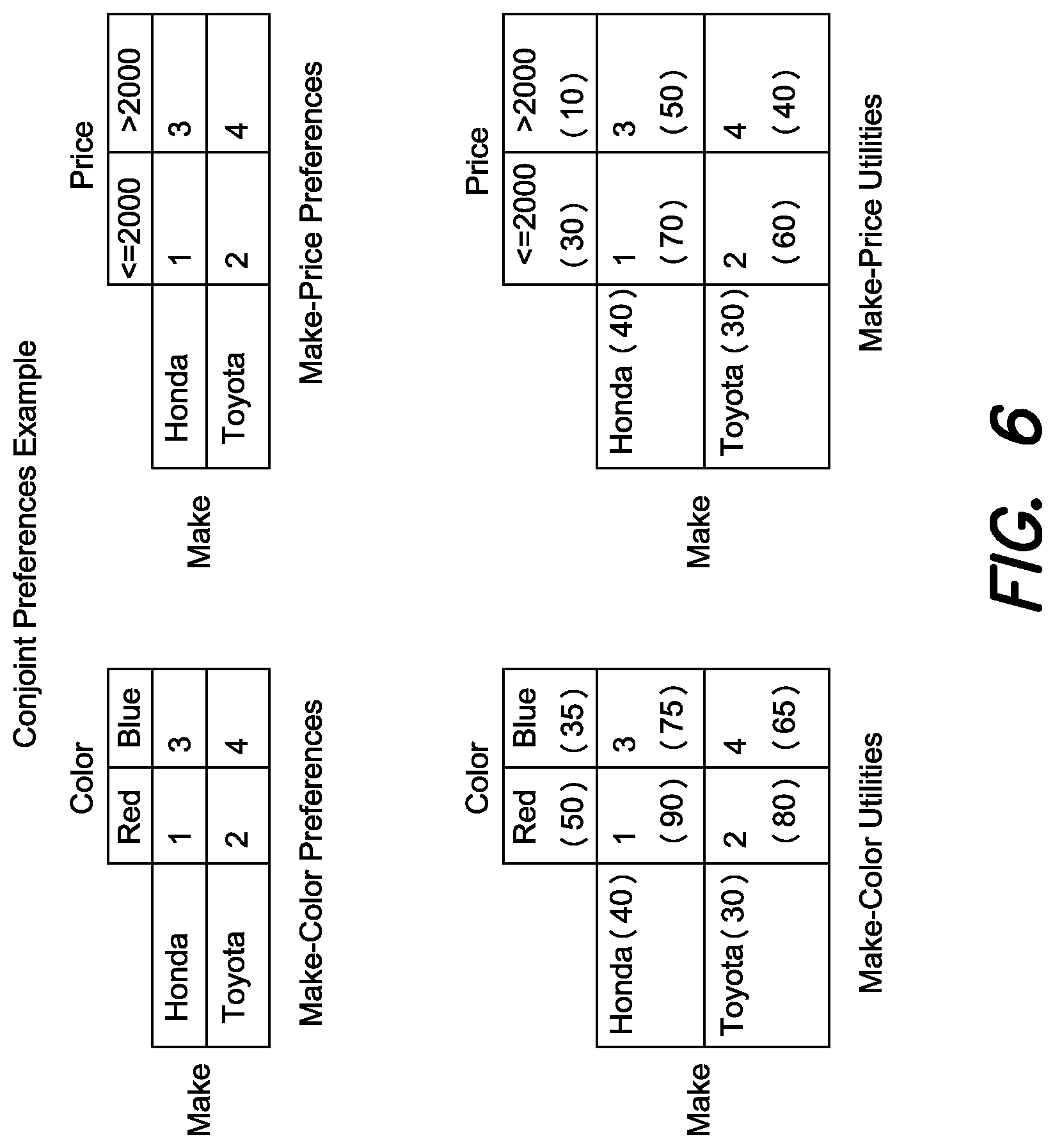 Patent US12326911 Figure 7 – Techniques for presenting content to a user based on the user's preferences