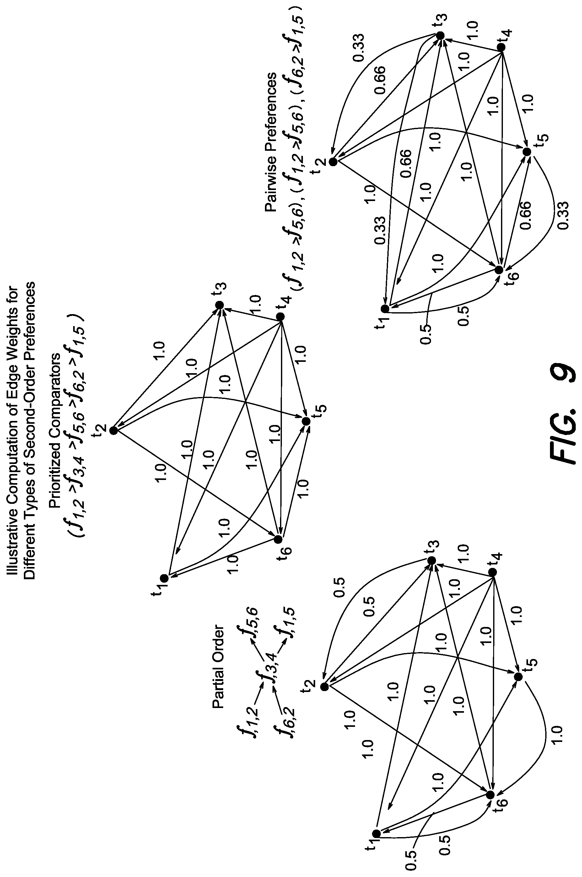 Patent US12326911 Figure 9 – Techniques for presenting content to a user based on the user's preferences