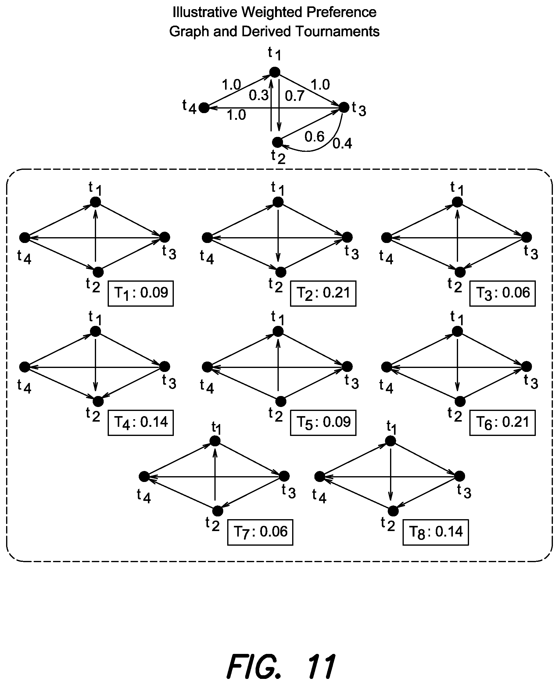 Patent US12326911 Figure 11 – Techniques for presenting content to a user based on the user's preferences