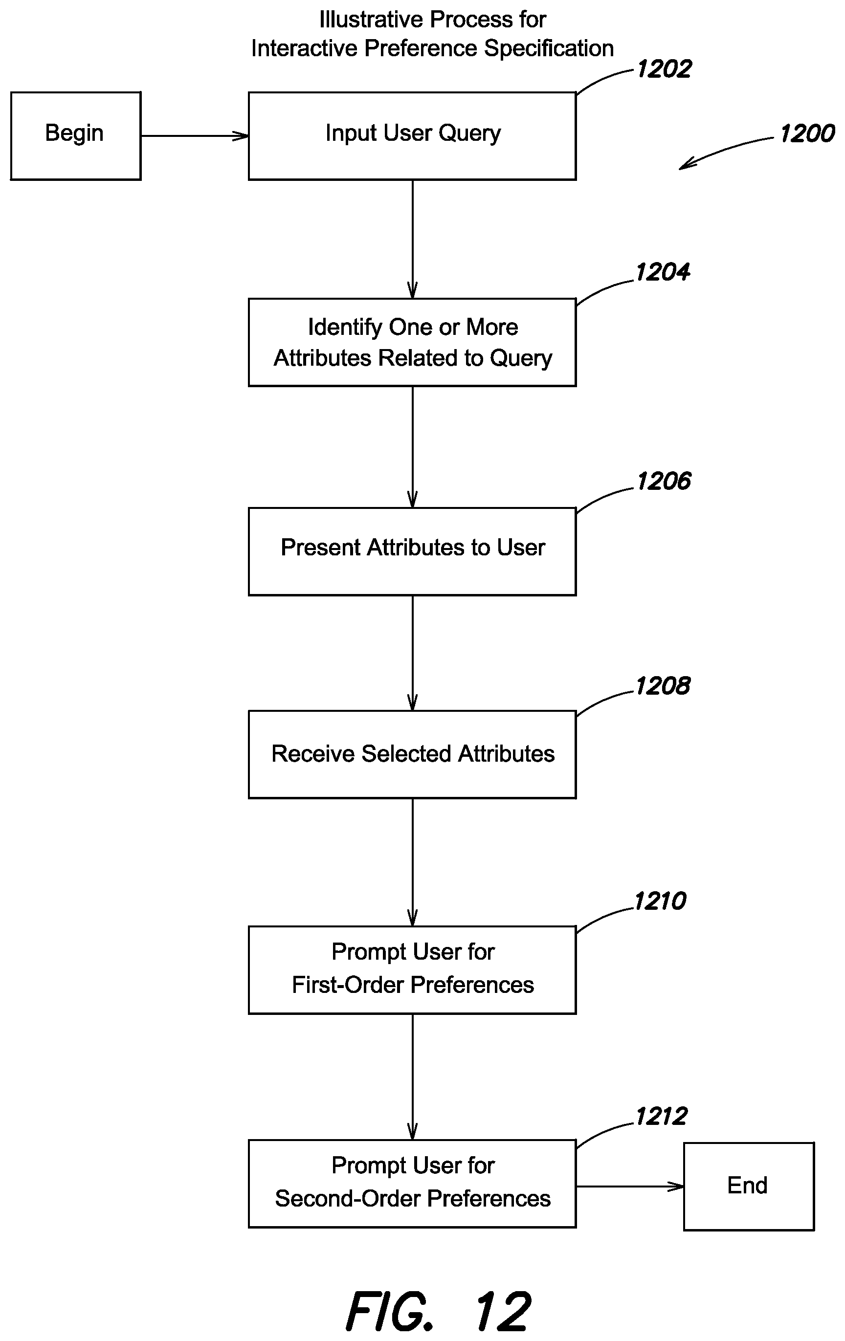 Patent US12326911 Figure 12 – Techniques for presenting content to a user based on the user's preferences