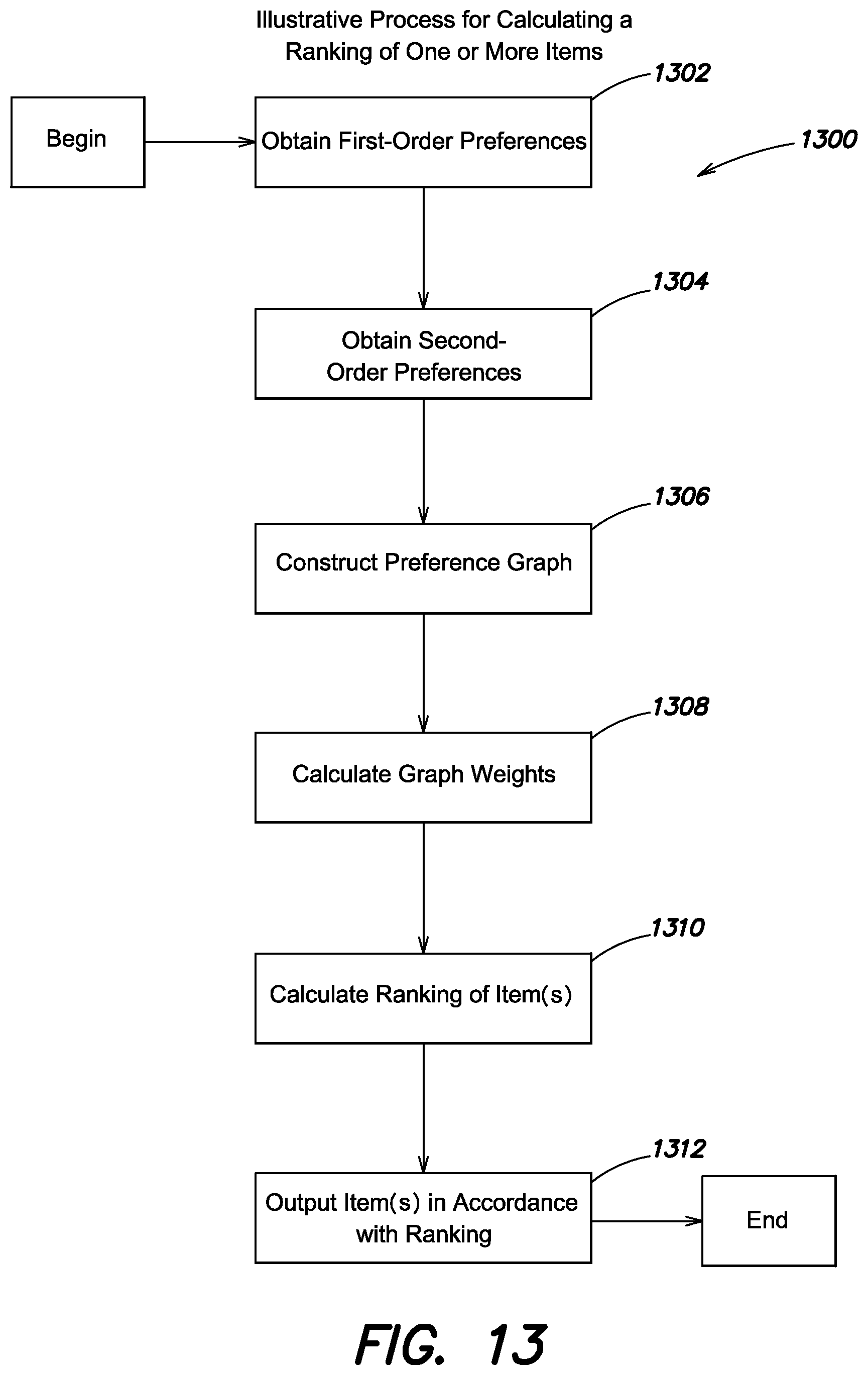 Patent US12326911 Figure 13 – Techniques for presenting content to a user based on the user's preferences