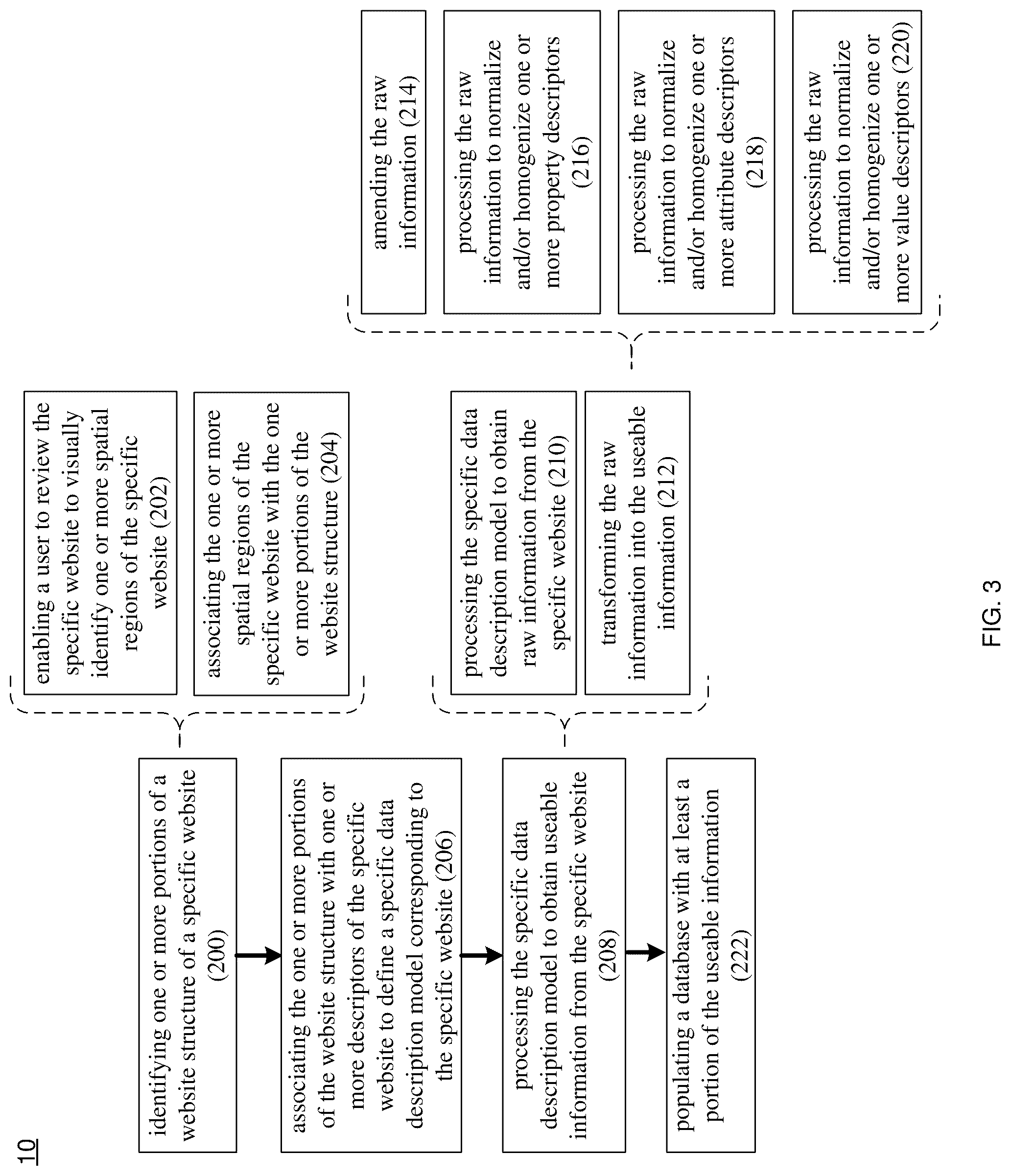 Patent US12326913 Figure 3 – Automation system and method