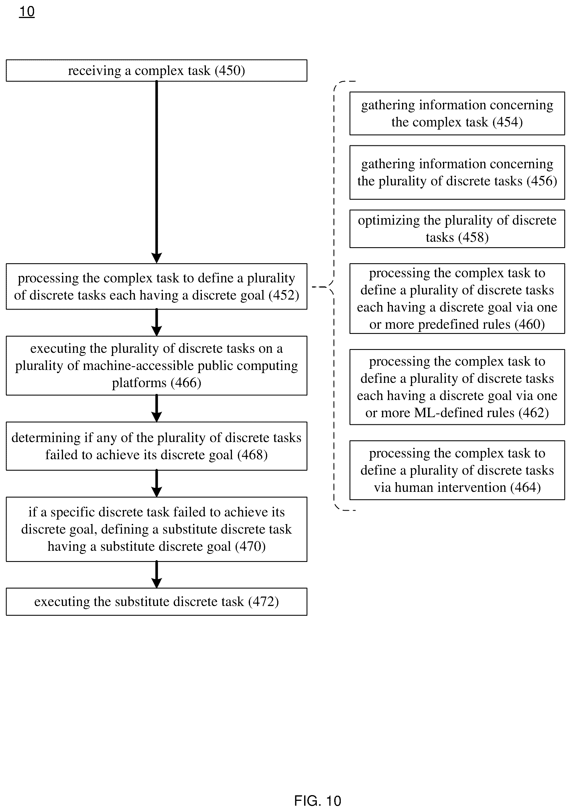 Patent US12326913 Figure 10 – Automation system and method