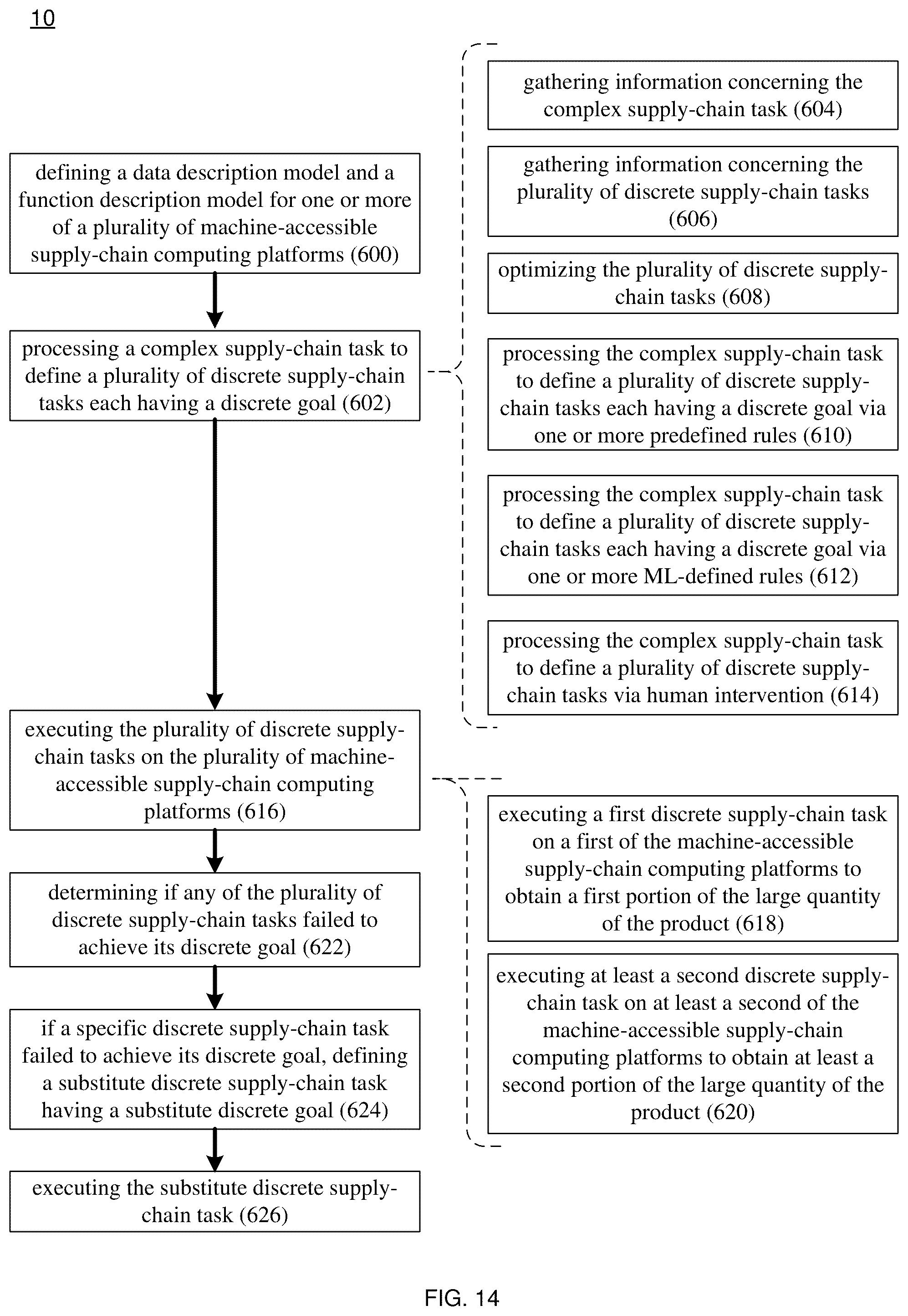 Patent US12326913 Figure 14 – Automation system and method