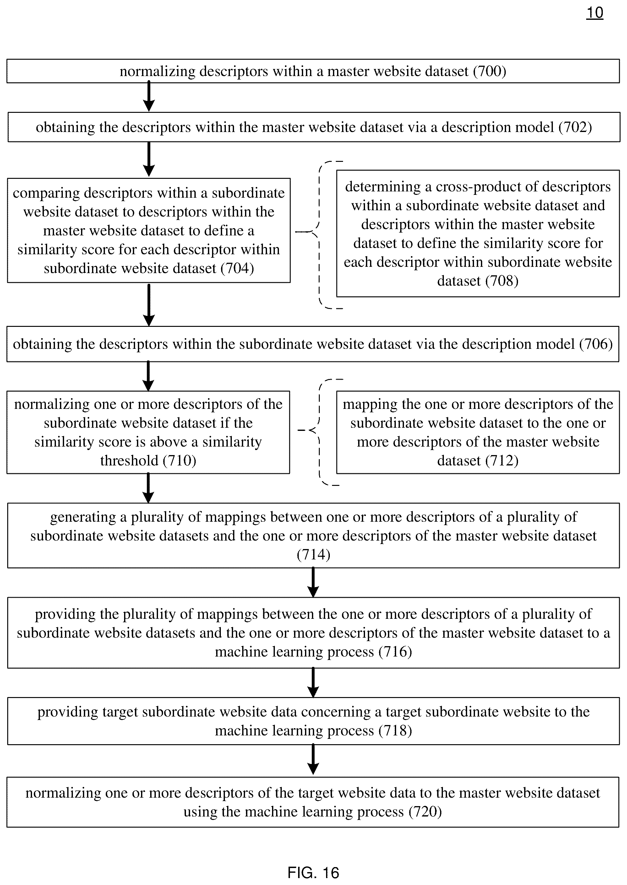 Patent US12326913 Figure 16 – Automation system and method