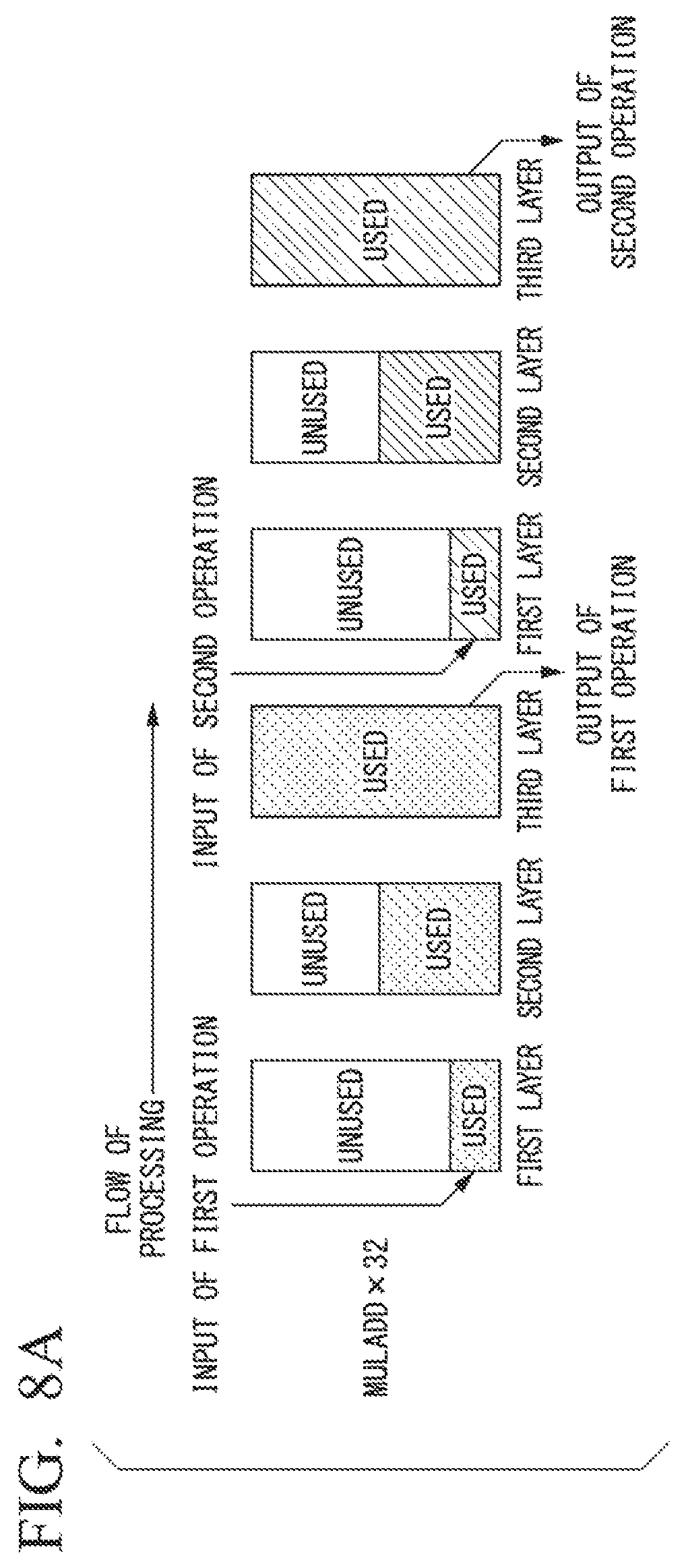 Patent US12326914 Figure 4 – Computation processing device, computation processing method, and configuration program