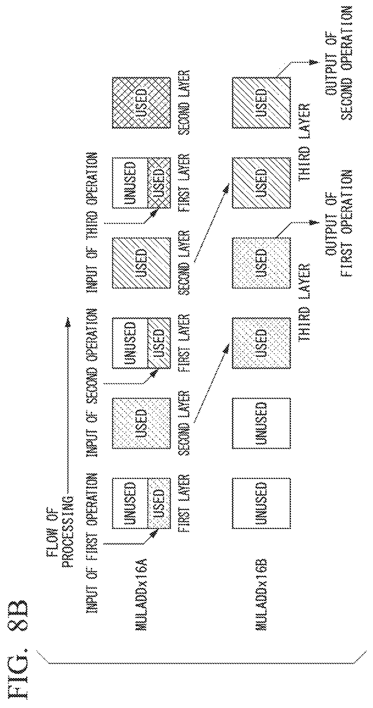 Patent US12326914 Figure 5 – Computation processing device, computation processing method, and configuration program