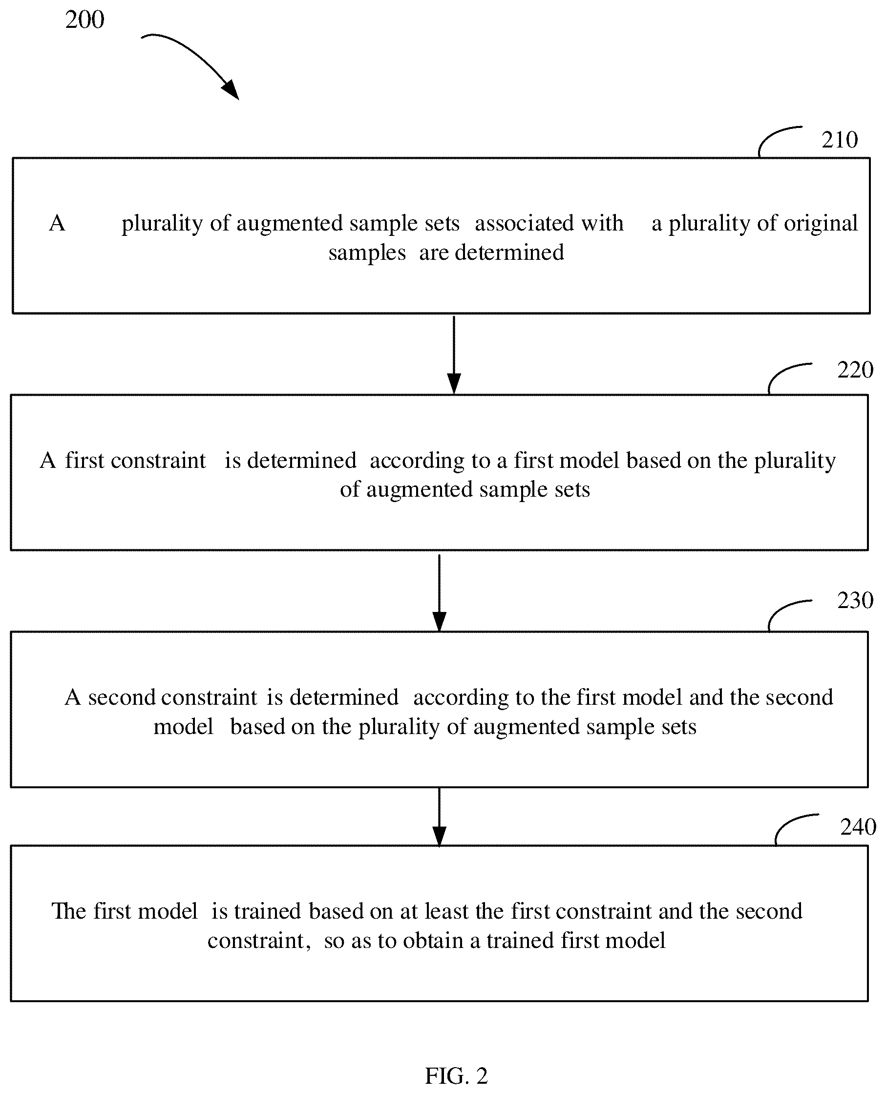 Patent US12326915 Figure 3 – Method and apparatus of training model, device, medium, and program product