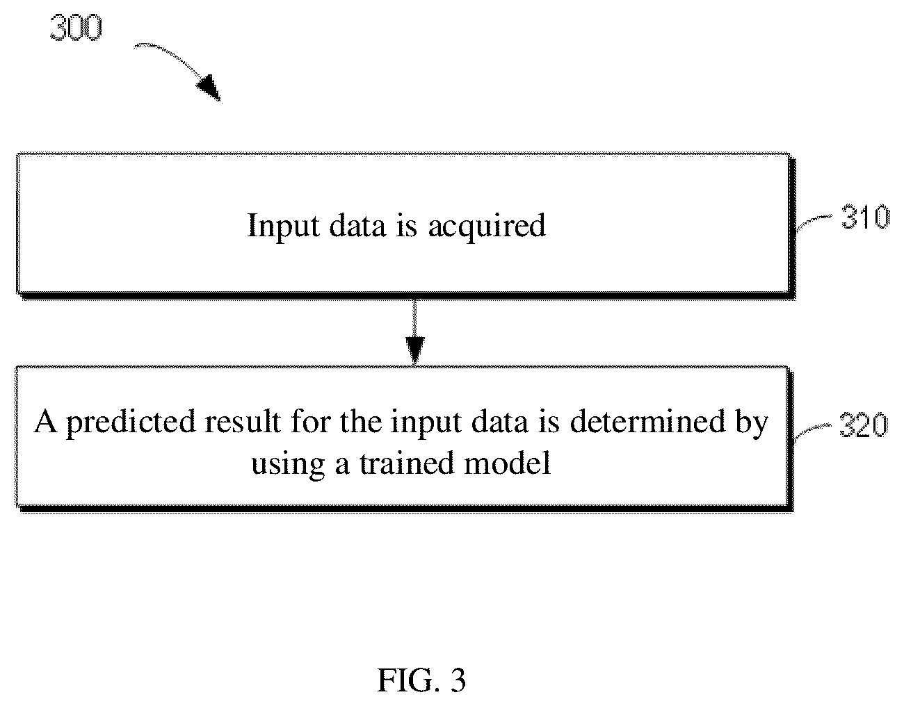 Patent US12326915 Figure 4 – Method and apparatus of training model, device, medium, and program product