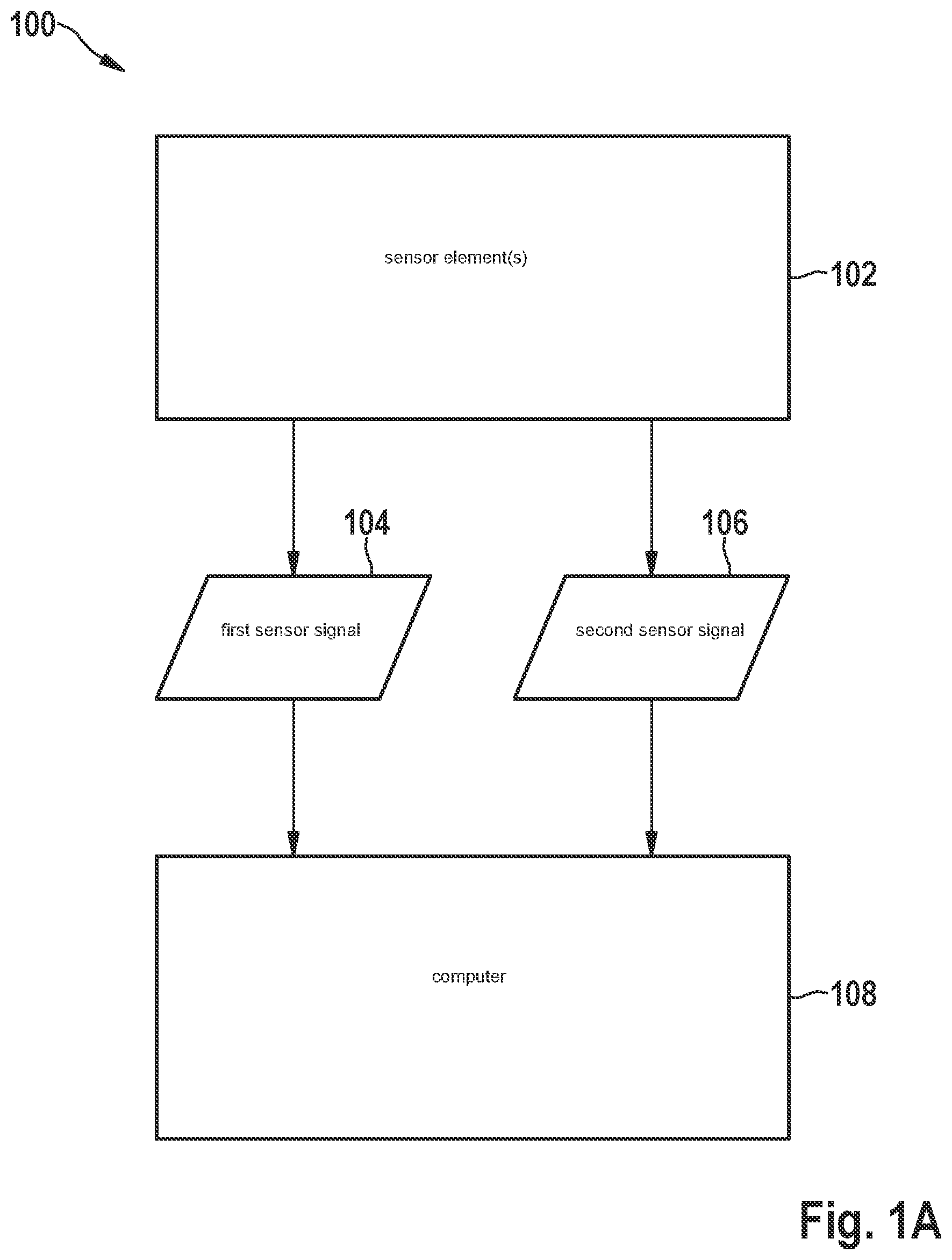 Patent US12326917 Figure 1 – Sensor and method for generating training data for a machine learning classifier in a sensor