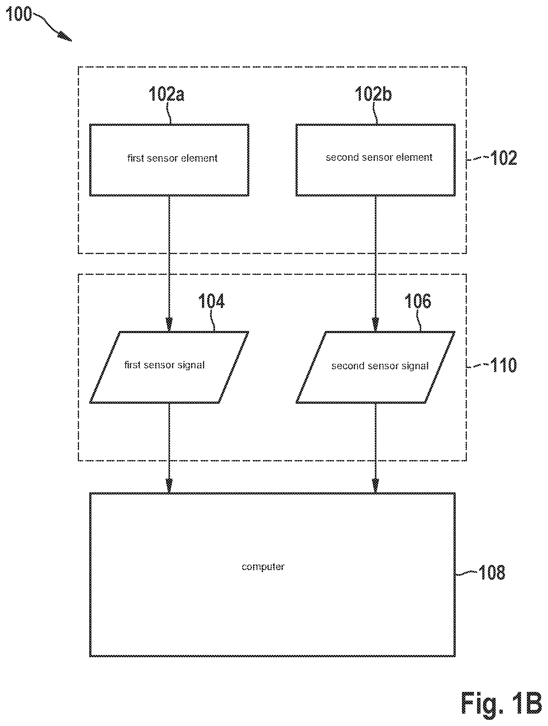 Patent US12326917 Figure 2 – Sensor and method for generating training data for a machine learning classifier in a sensor