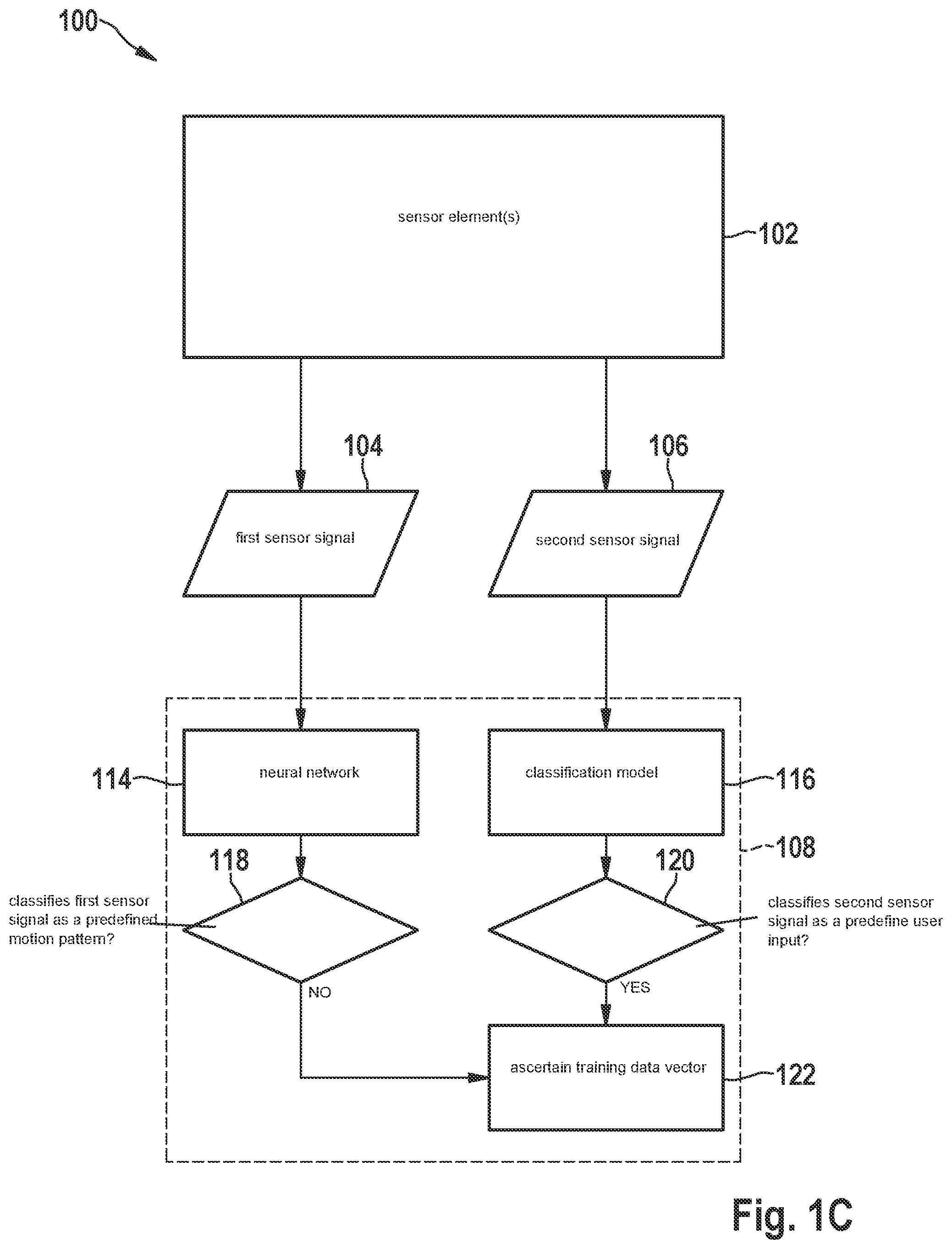 Patent US12326917 Figure 3 – Sensor and method for generating training data for a machine learning classifier in a sensor