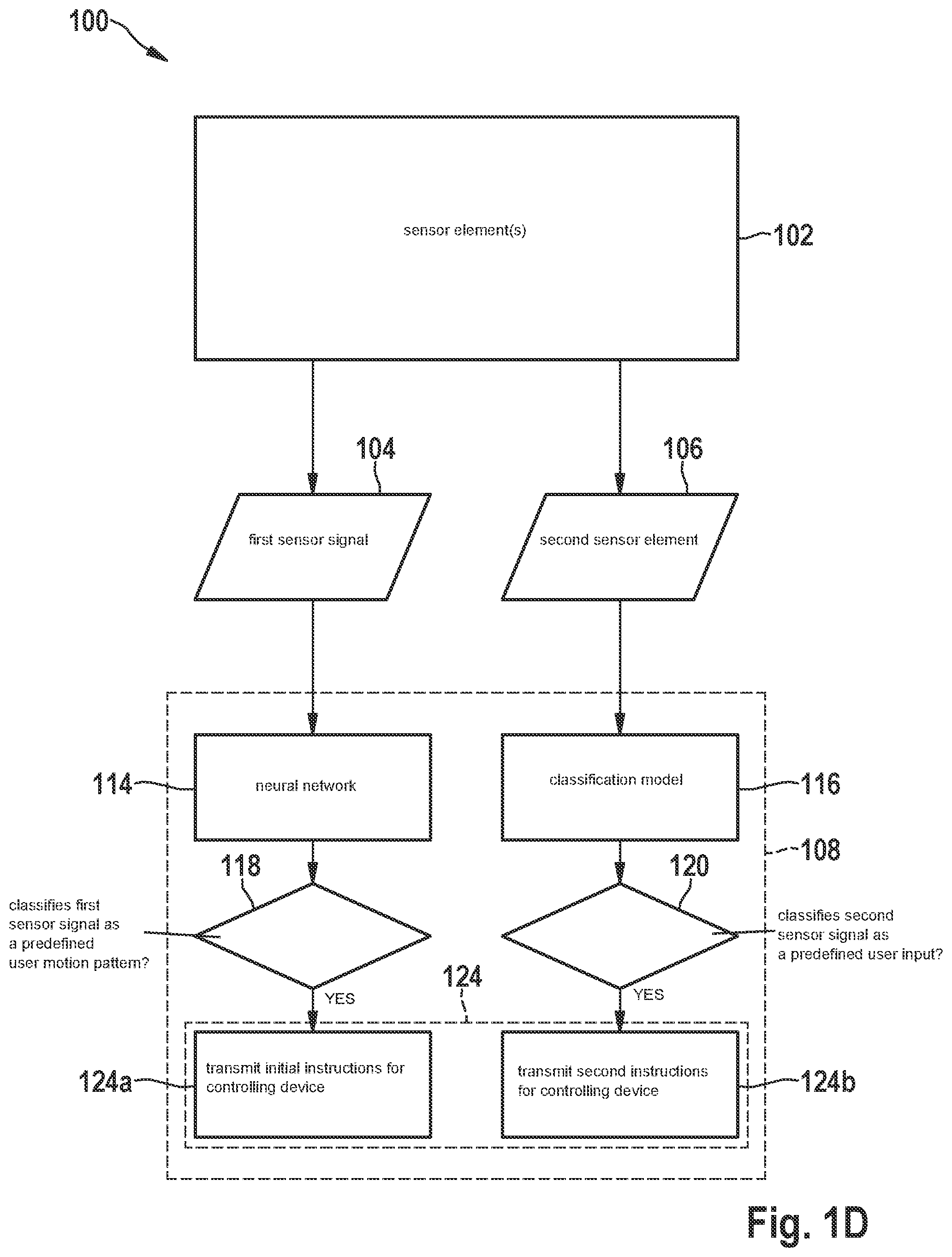 Patent US12326917 Figure 4 – Sensor and method for generating training data for a machine learning classifier in a sensor