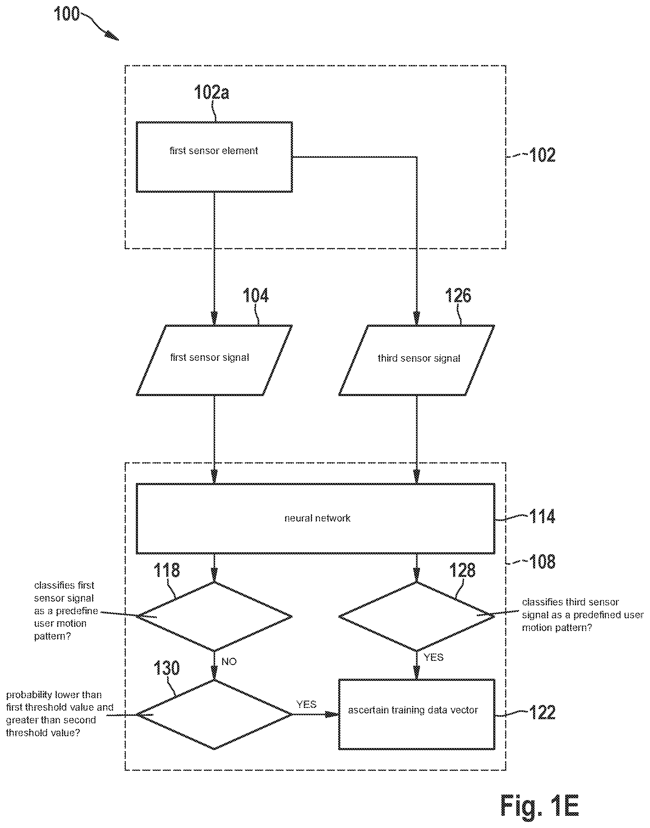 Patent US12326917 Figure 5 – Sensor and method for generating training data for a machine learning classifier in a sensor
