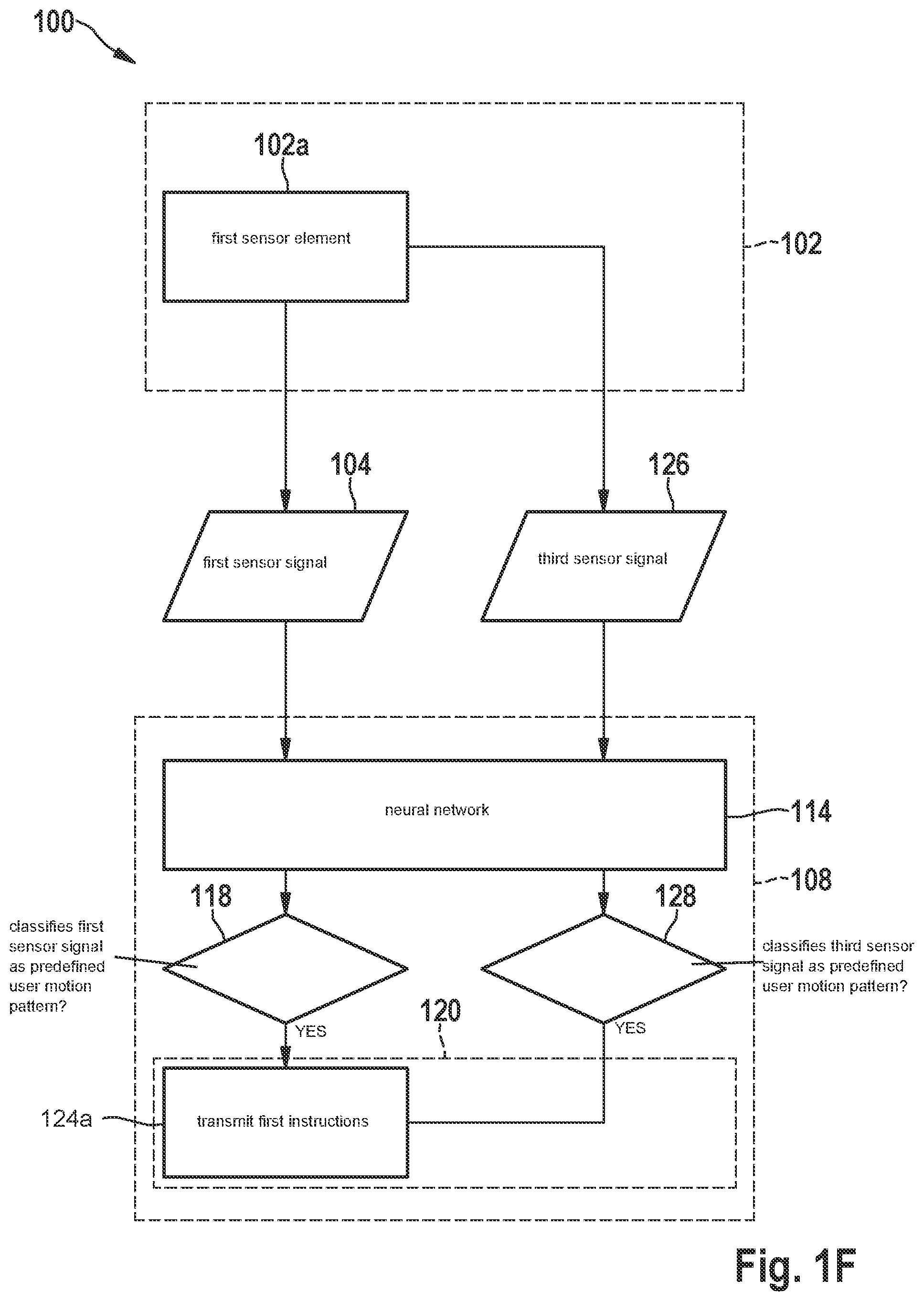 Patent US12326917 Figure 6 – Sensor and method for generating training data for a machine learning classifier in a sensor