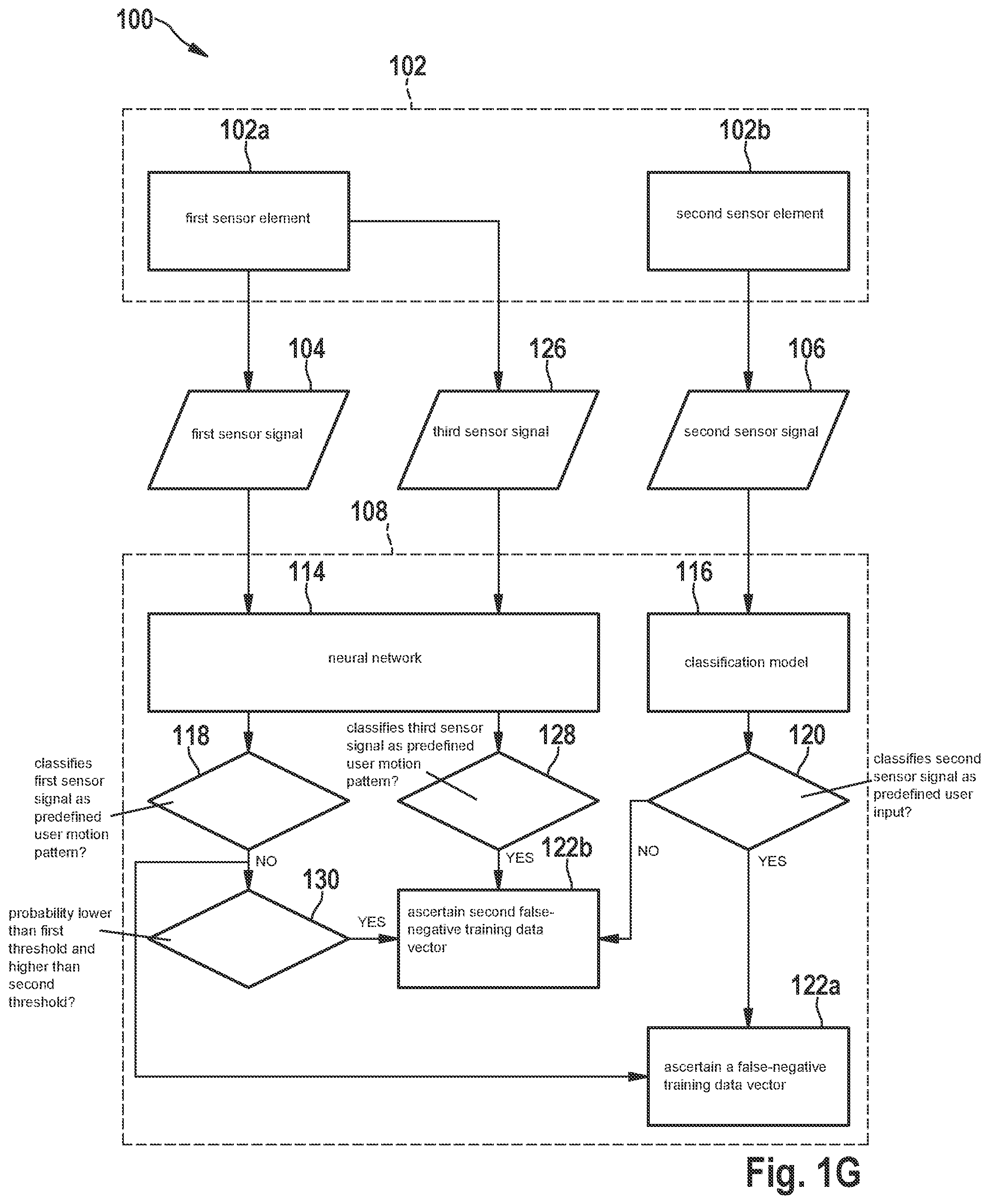 Patent US12326917 Figure 7 – Sensor and method for generating training data for a machine learning classifier in a sensor
