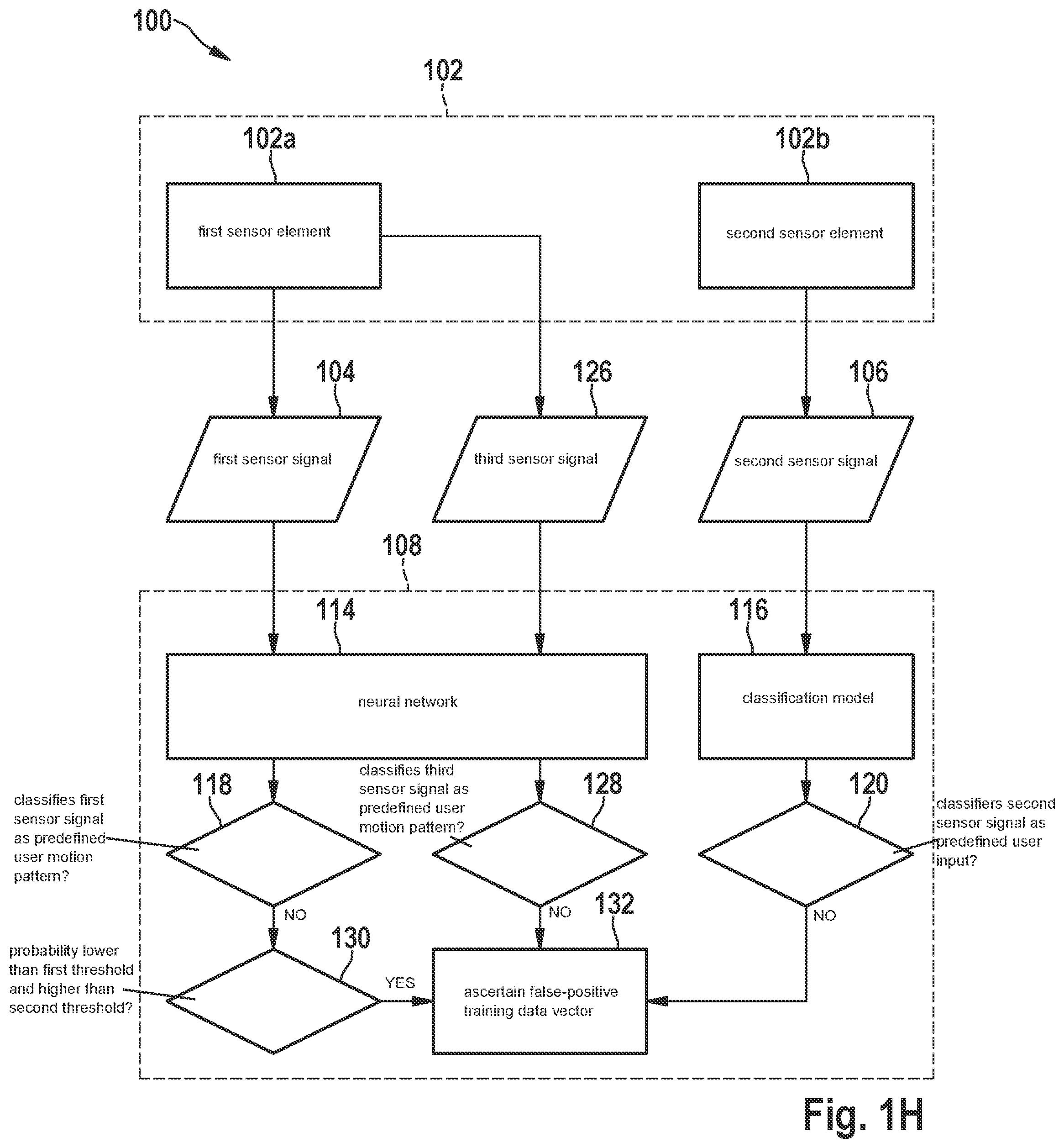 Patent US12326917 Figure 8 – Sensor and method for generating training data for a machine learning classifier in a sensor