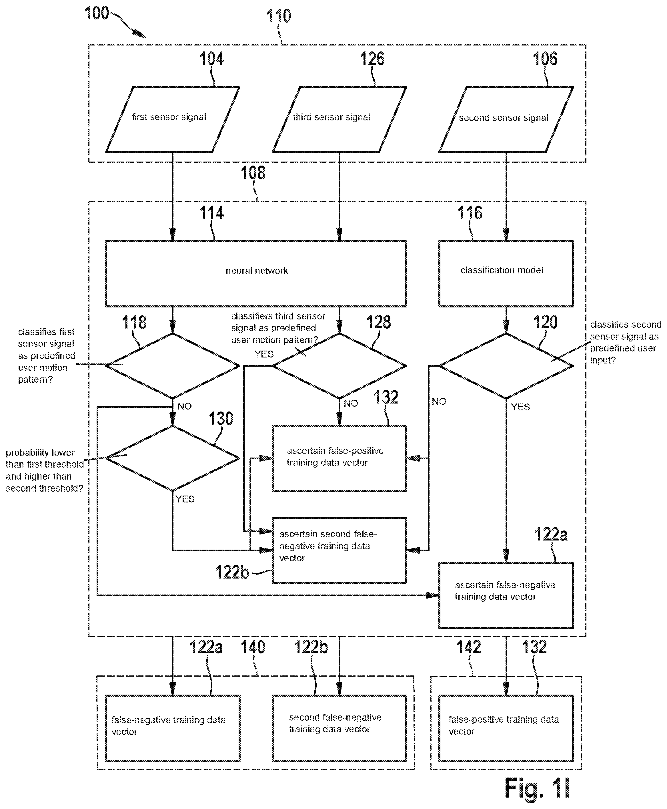Patent US12326917 Figure 9 – Sensor and method for generating training data for a machine learning classifier in a sensor
