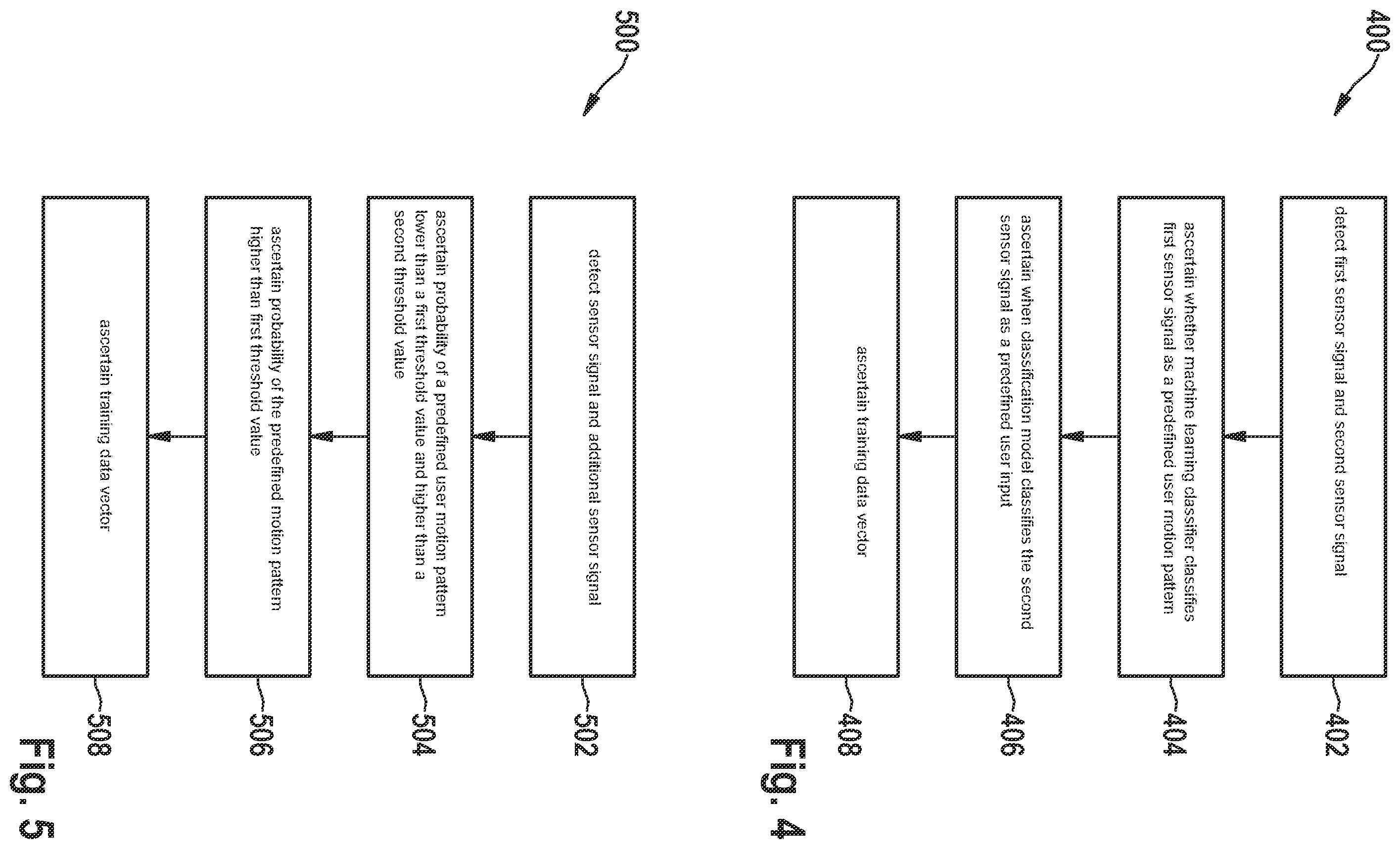 Patent US12326917 Figure 18 – Sensor and method for generating training data for a machine learning classifier in a sensor