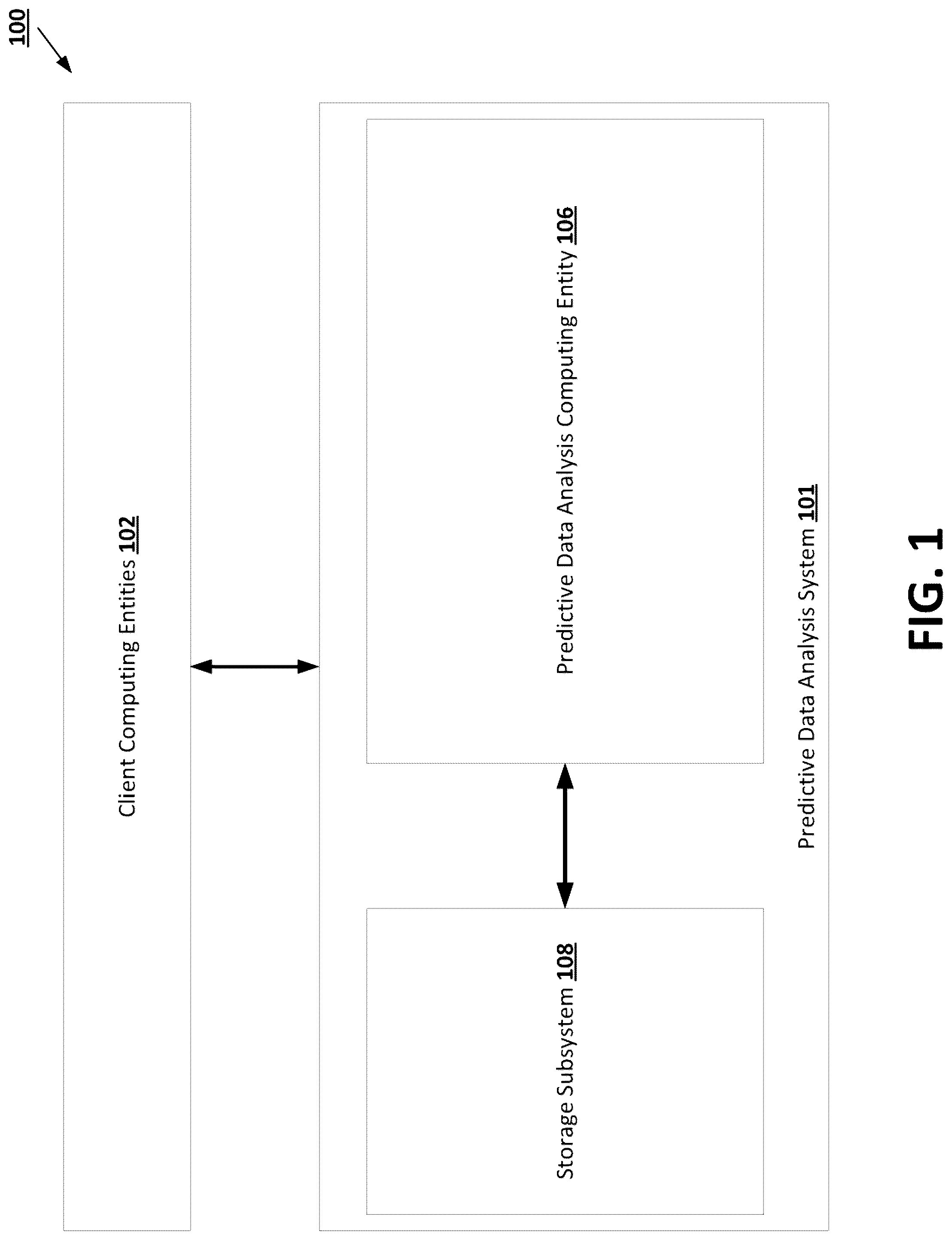 Patent US12326918 — Cross-temporal encoding machine learning models — Figure 1
