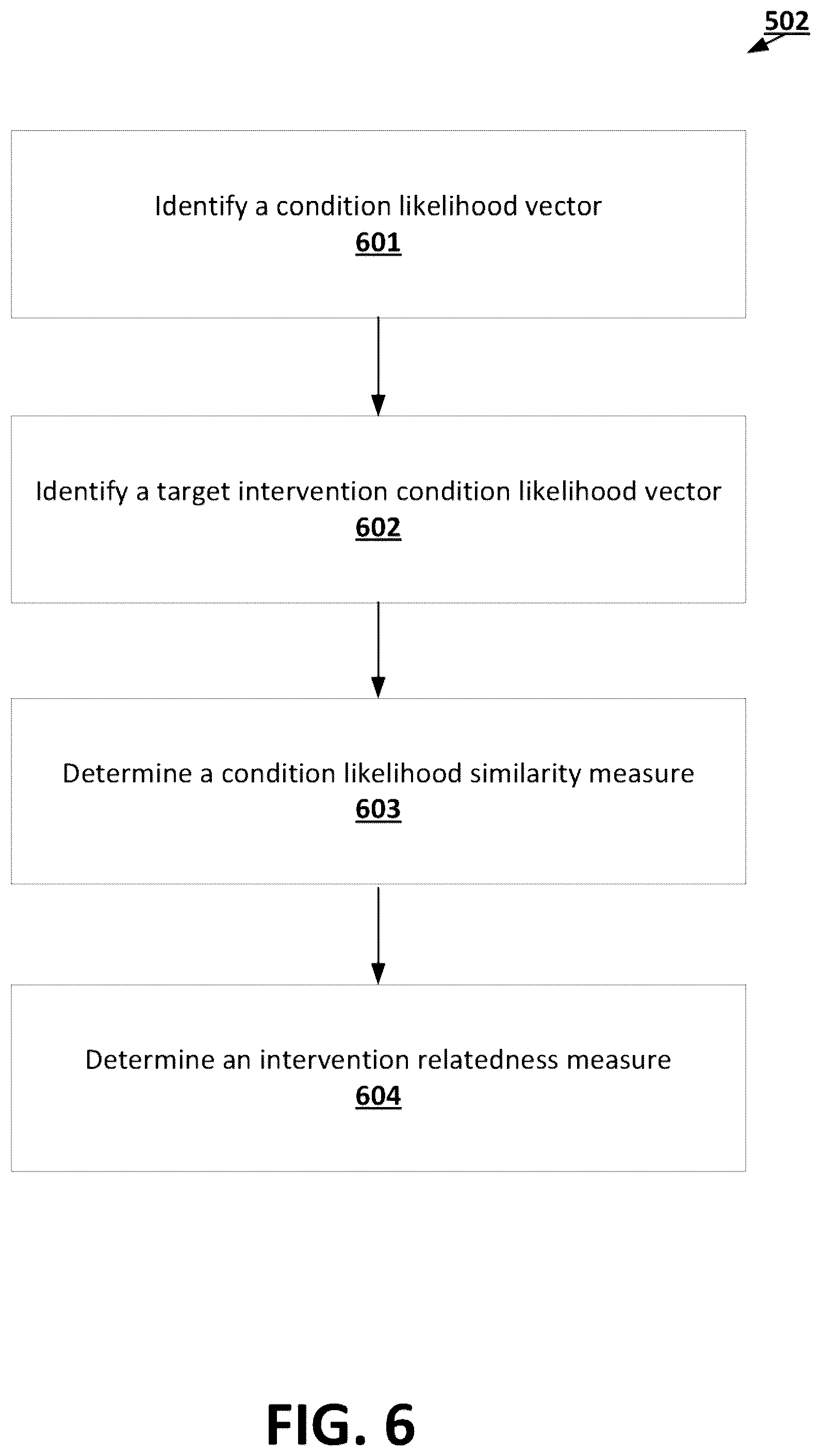 Patent US12326918 Figure 6 – Cross-temporal encoding machine learning models