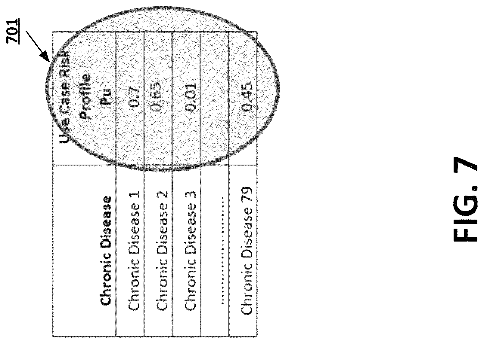 Patent US12326918 Figure 7 – Cross-temporal encoding machine learning models