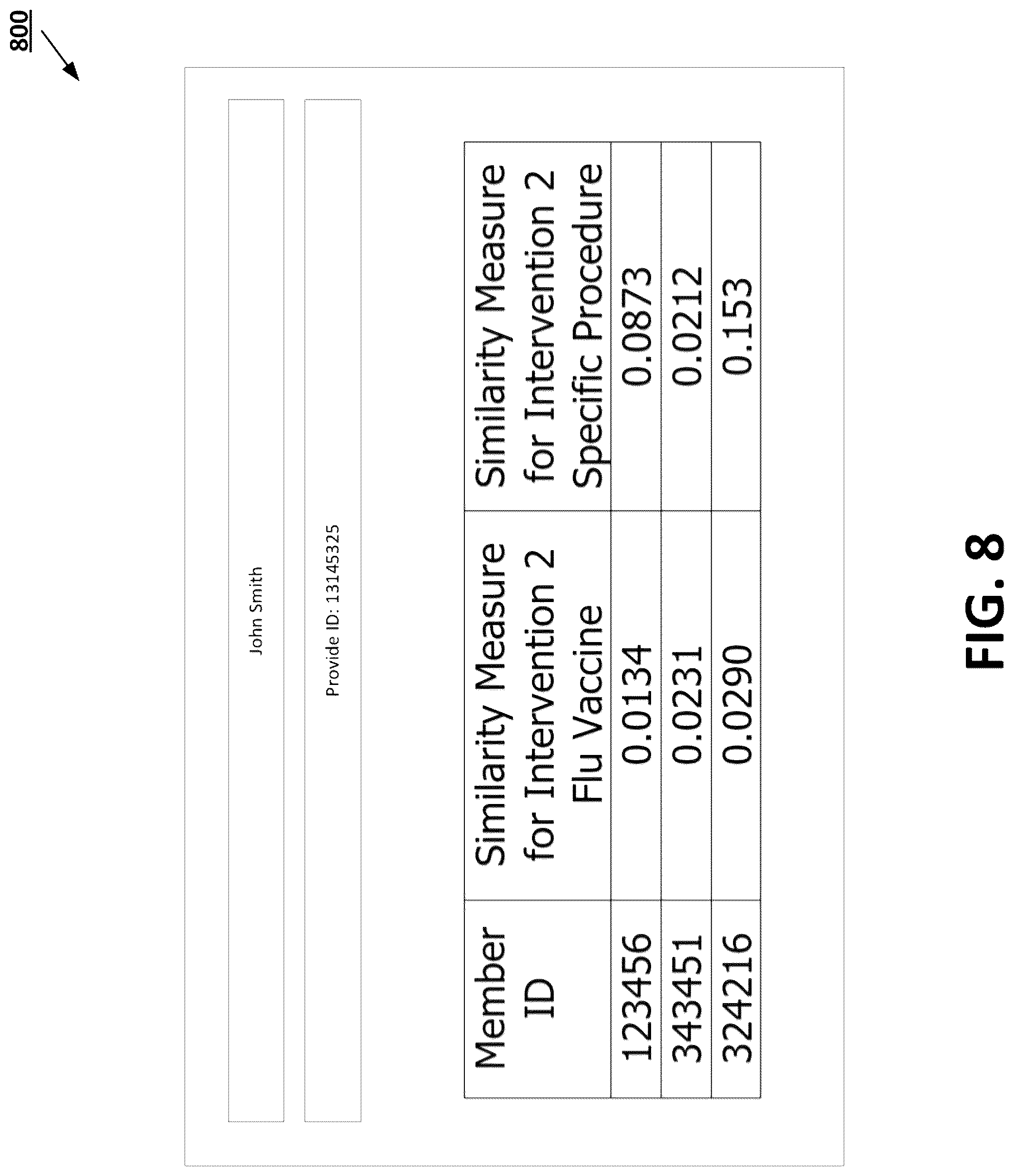 Patent US12326918 Figure 8 – Cross-temporal encoding machine learning models