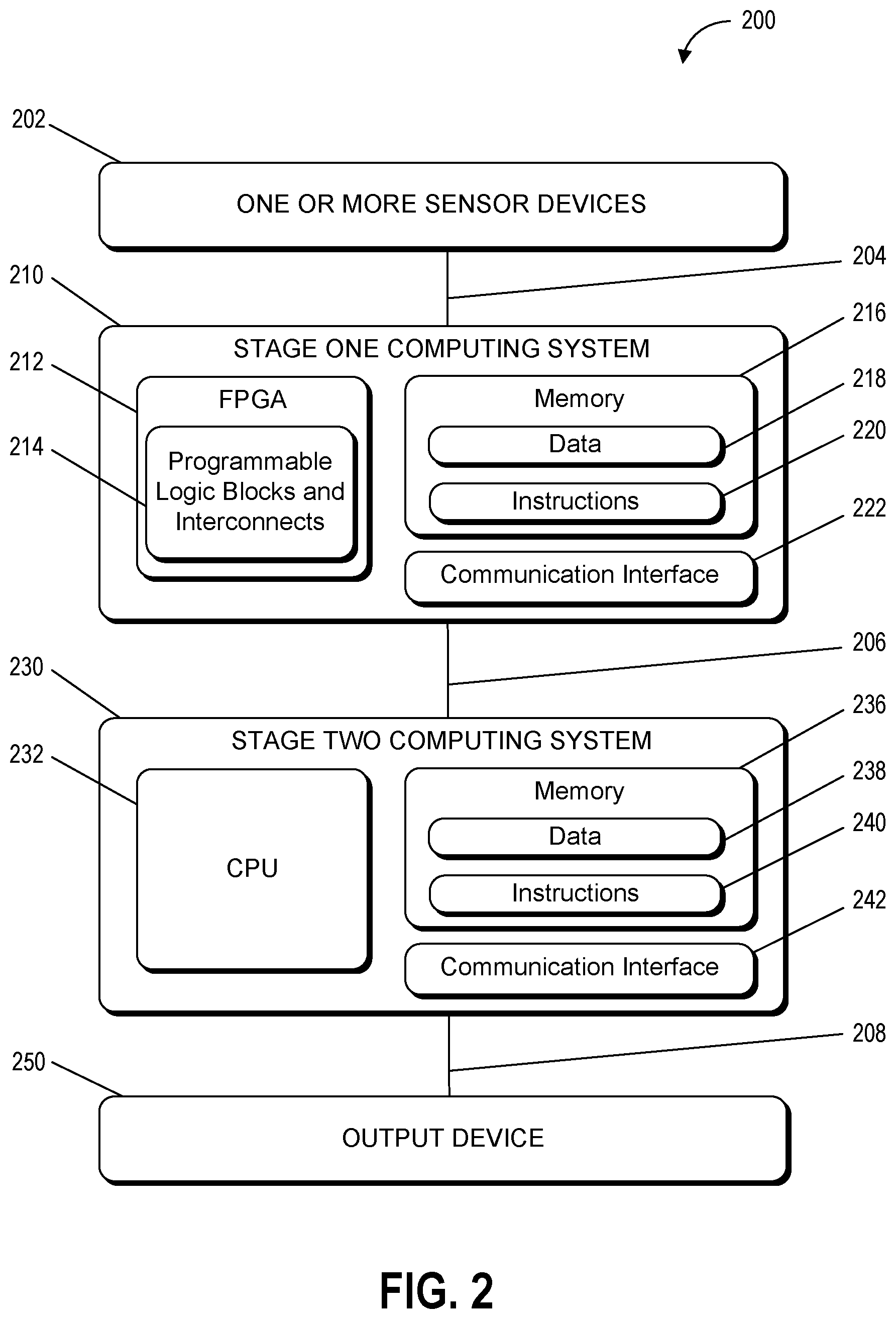 Patent US12326919 Figure 2 – Multiple stage image based object detection and recognition