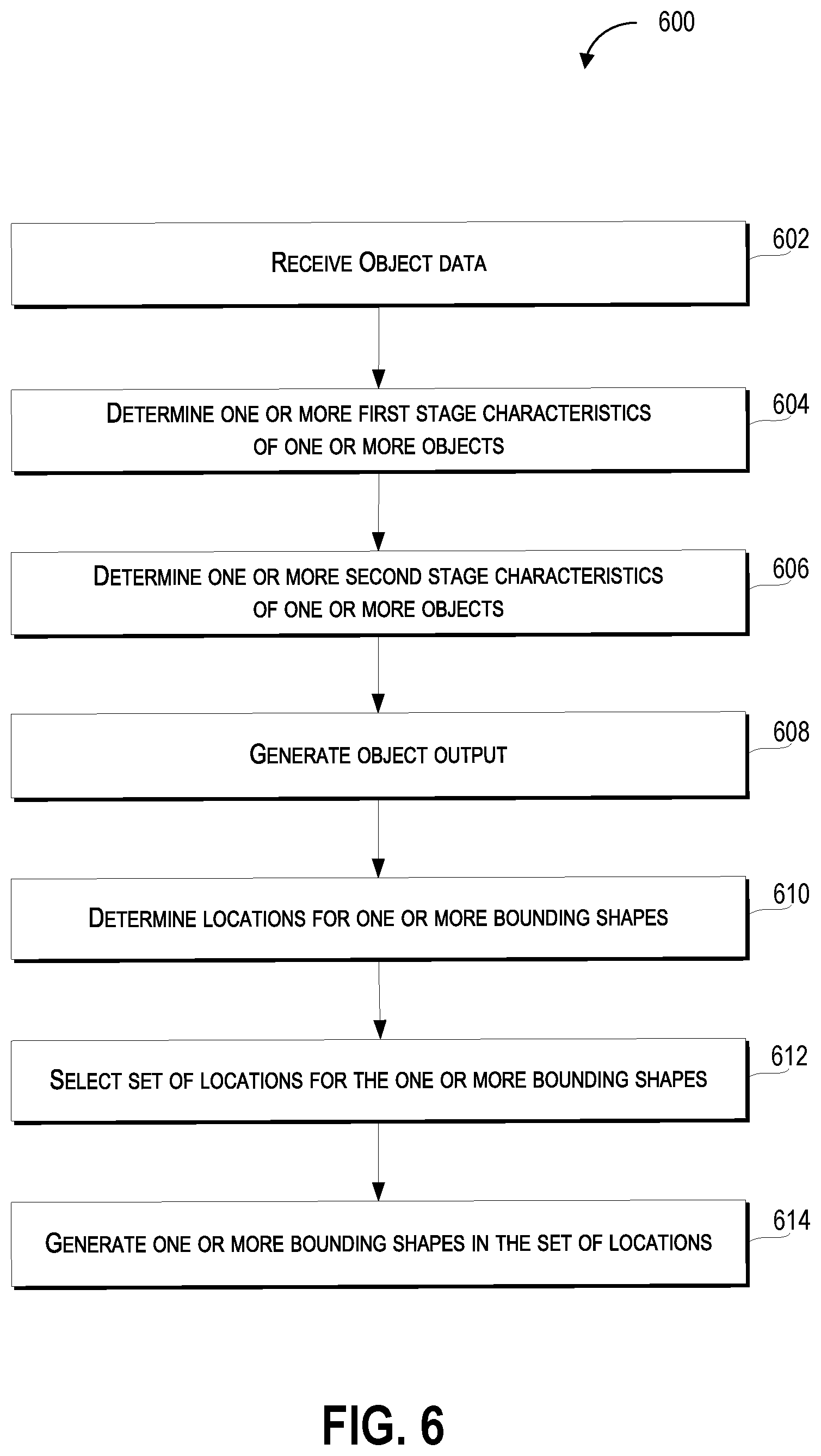 Patent US12326919 Figure 6 – Multiple stage image based object detection and recognition