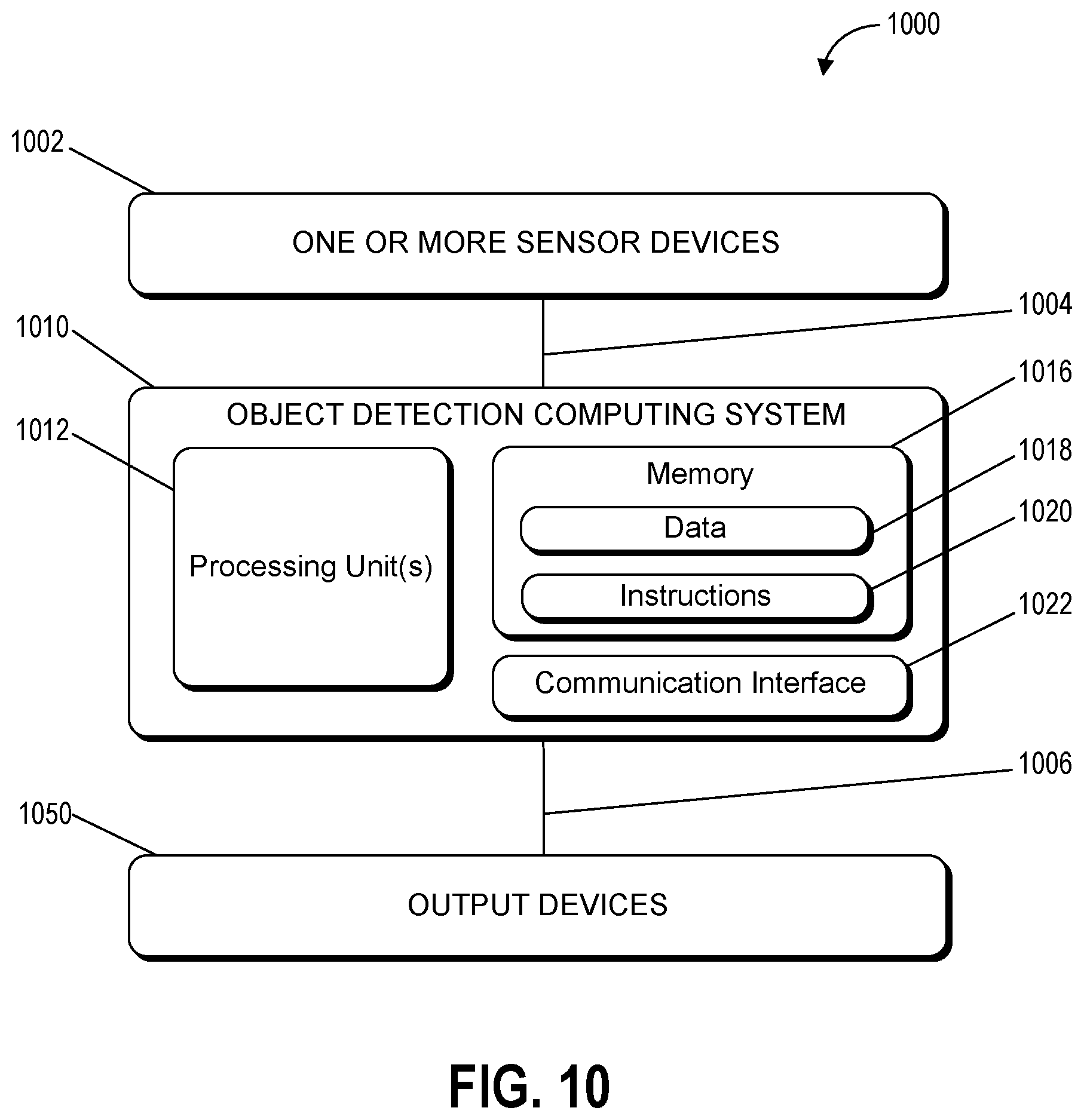 Patent US12326919 Figure 9 – Multiple stage image based object detection and recognition