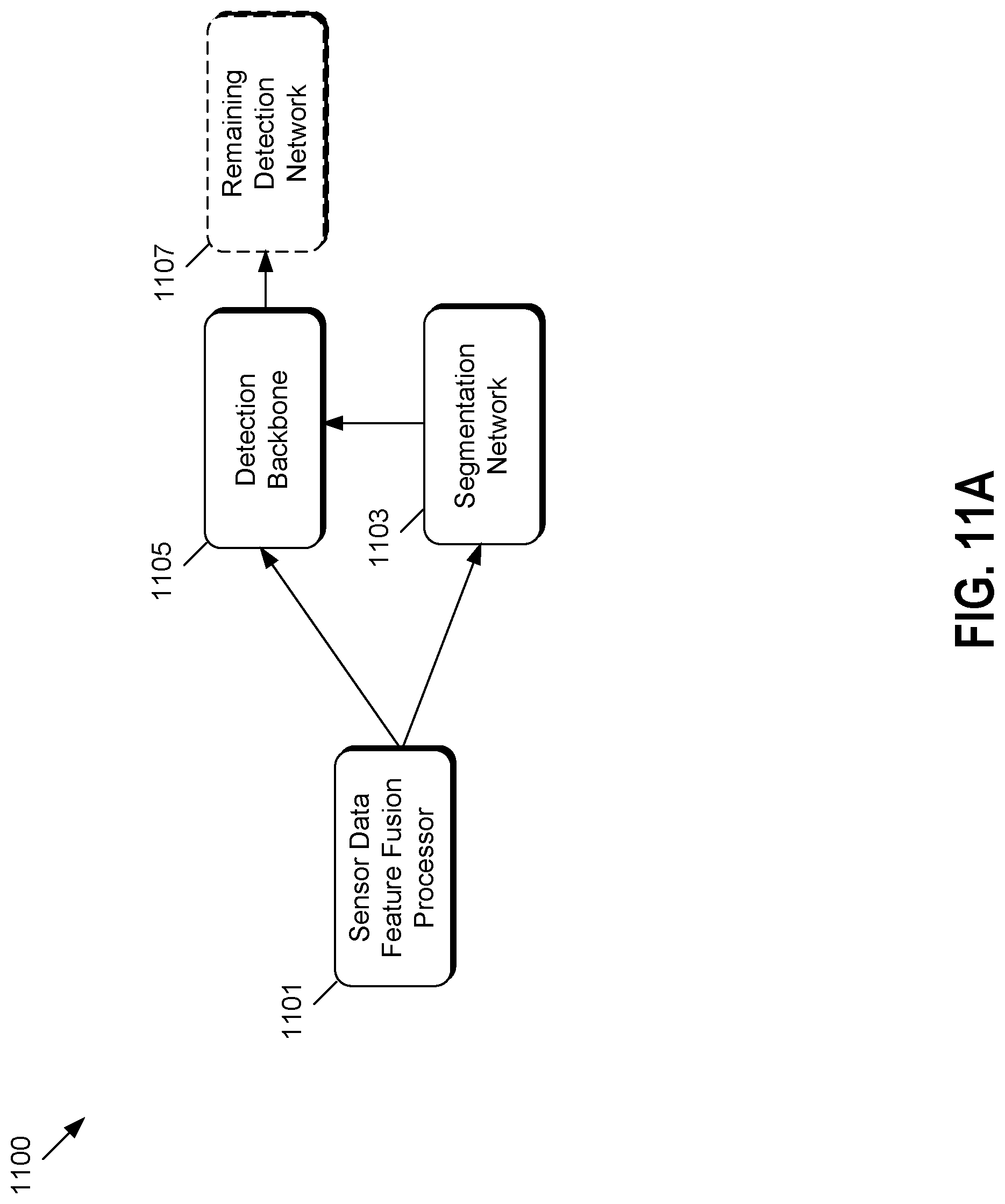Patent US12326919 Figure 10 – Multiple stage image based object detection and recognition