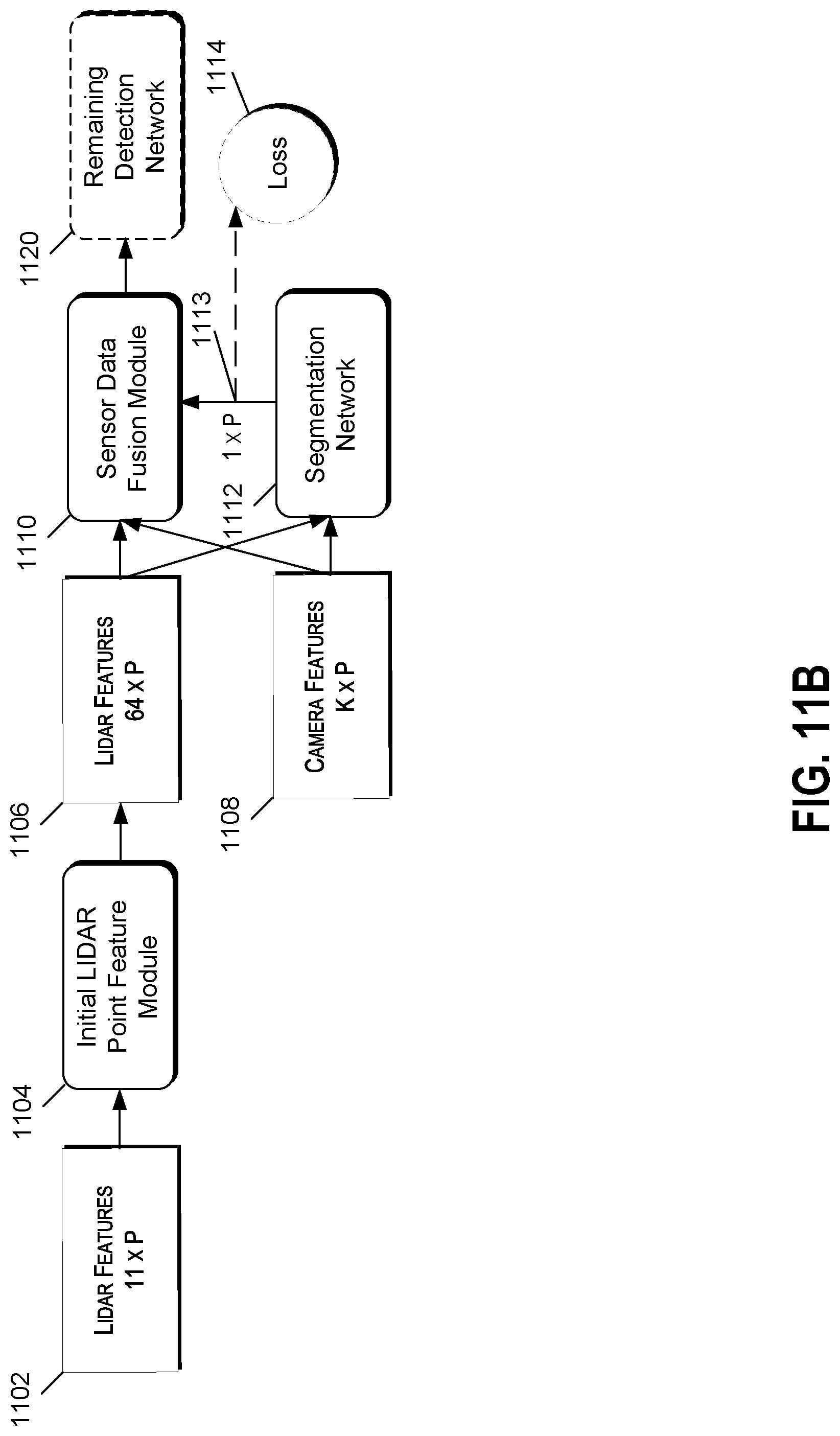 Patent US12326919 Figure 11 – Multiple stage image based object detection and recognition