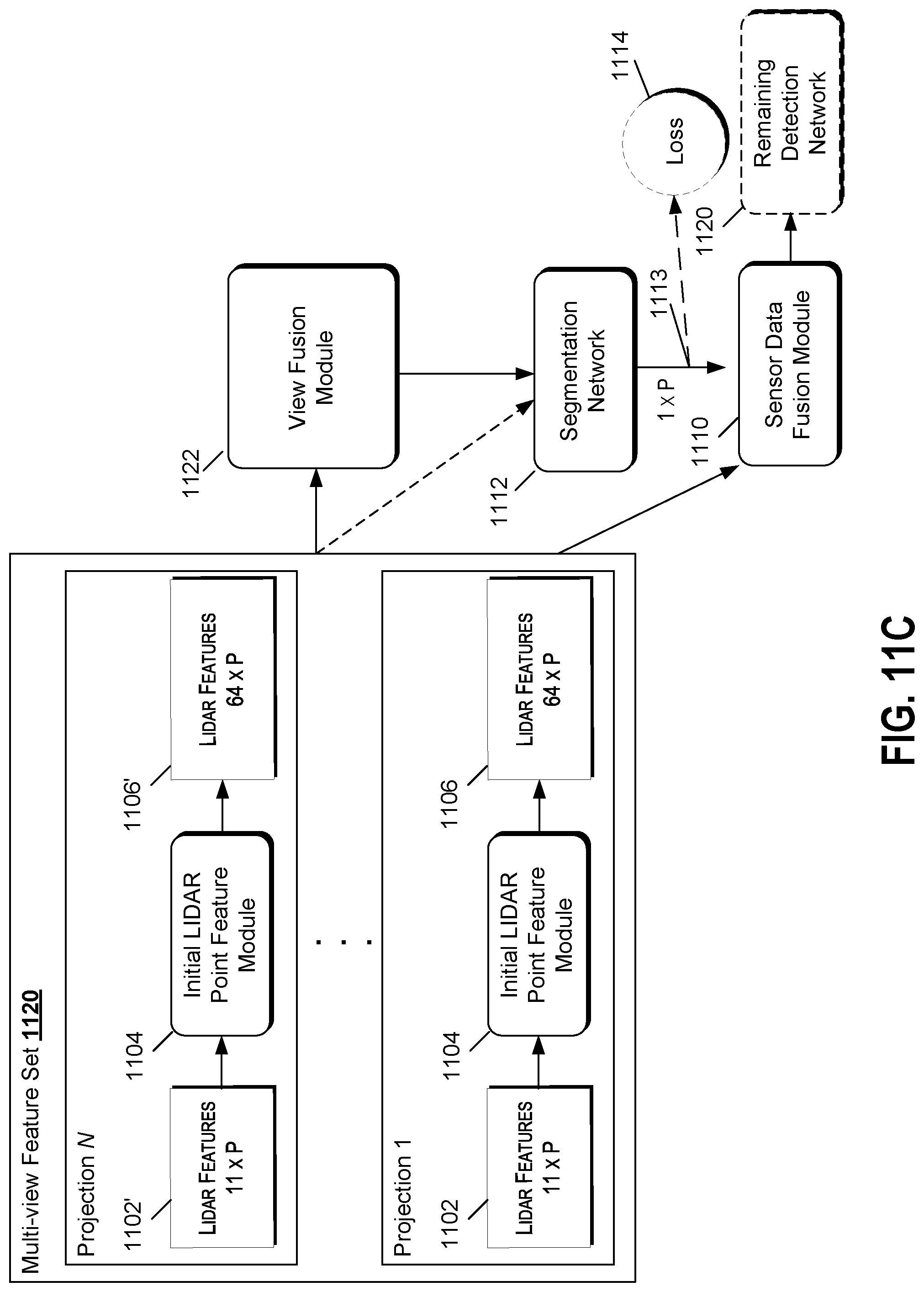 Patent US12326919 Figure 12 – Multiple stage image based object detection and recognition