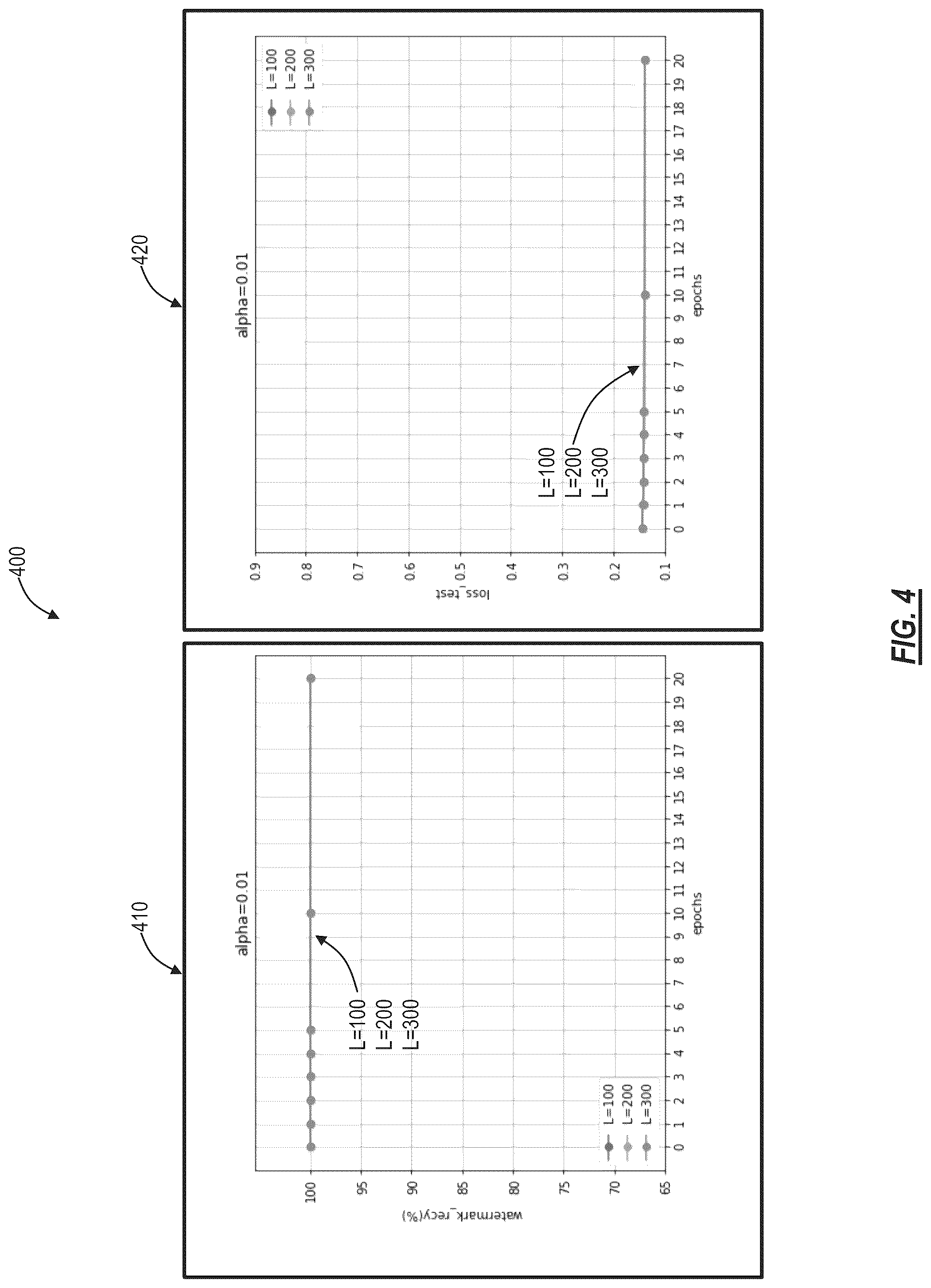 Patent US12326920 Figure 4 – Embedding concealed meta-data into deep neural networks (DNNs)