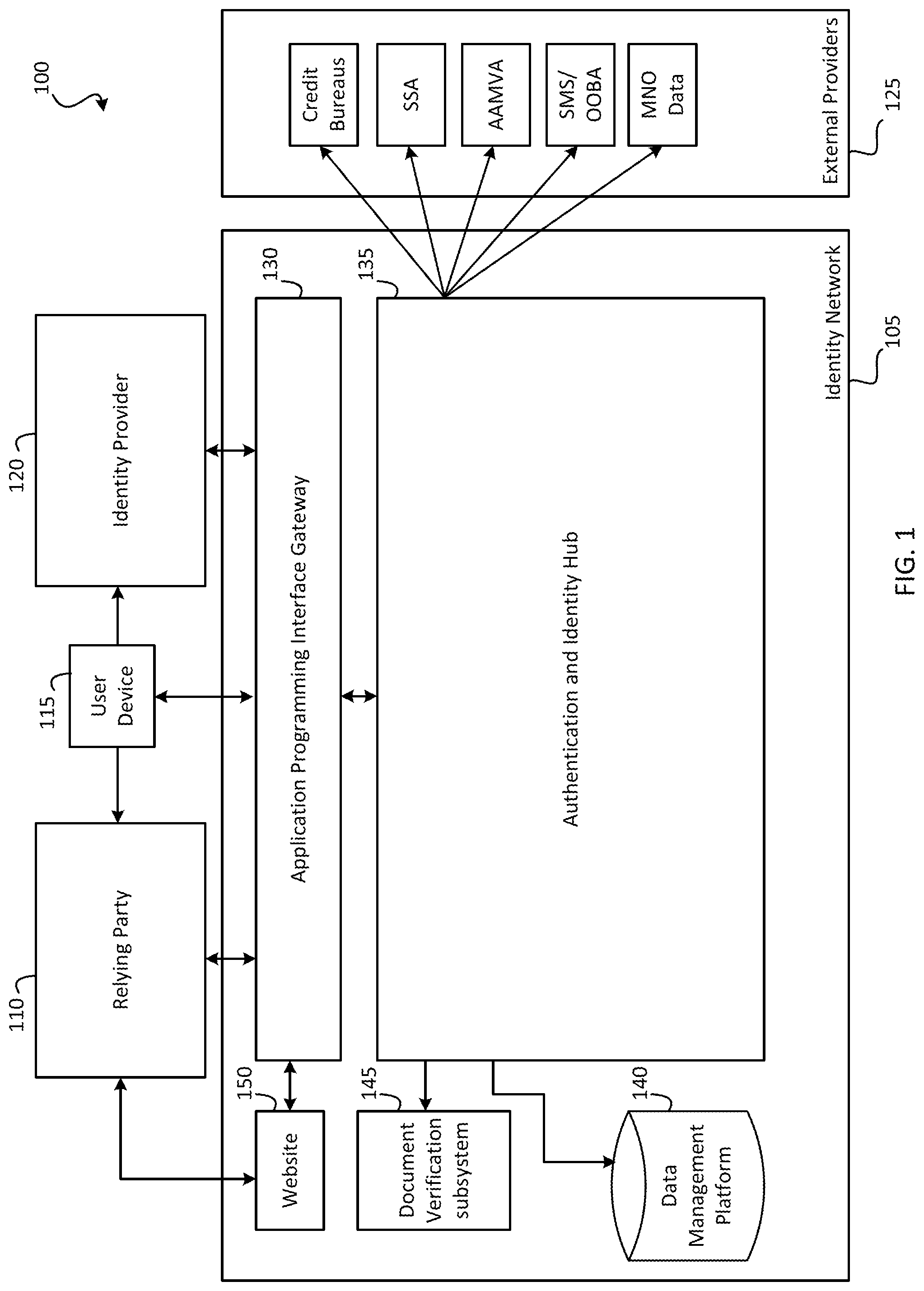 Patent US12326921 Figure 1 – Digital identity lock