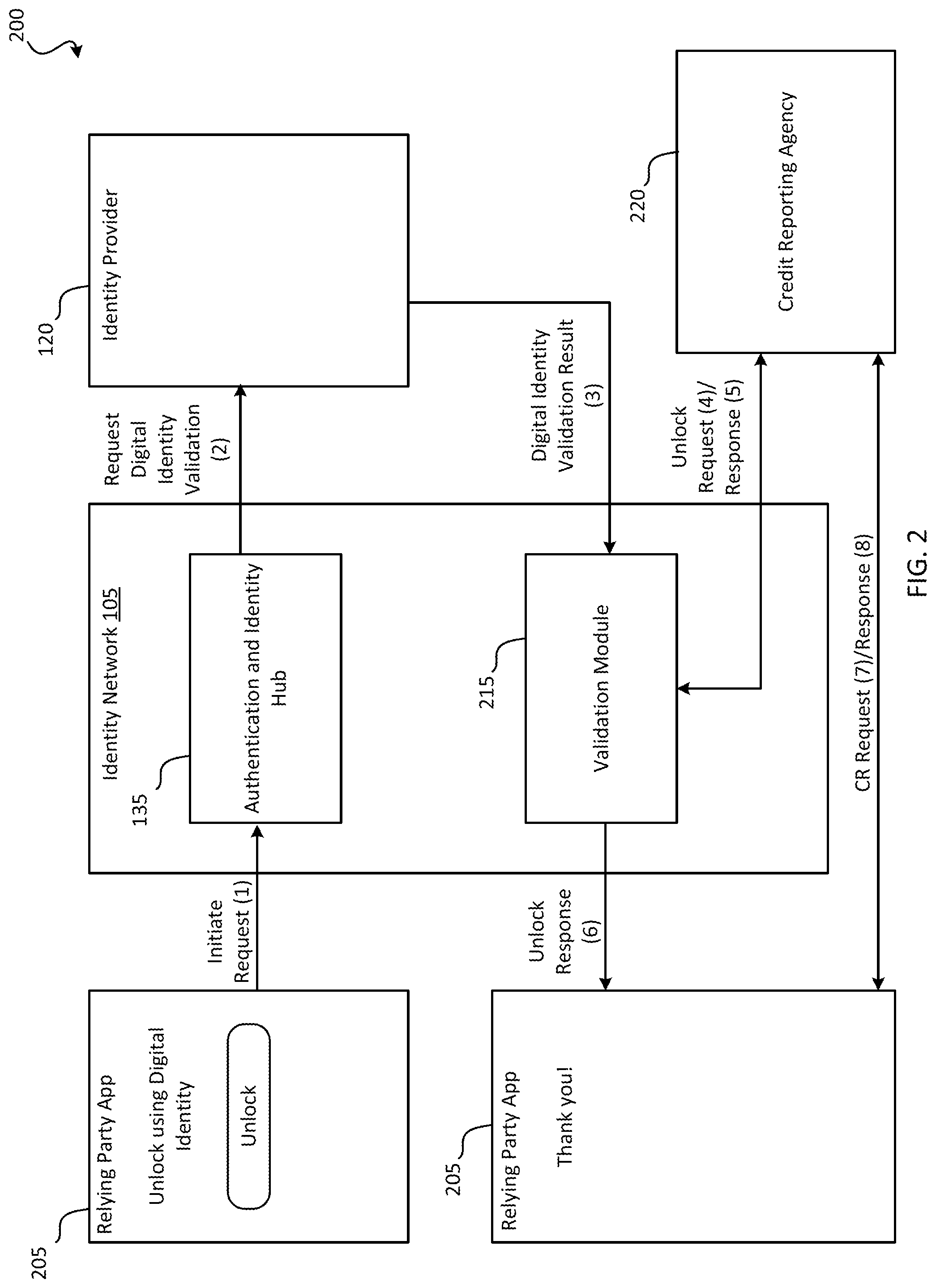 Patent US12326921 Figure 2 – Digital identity lock