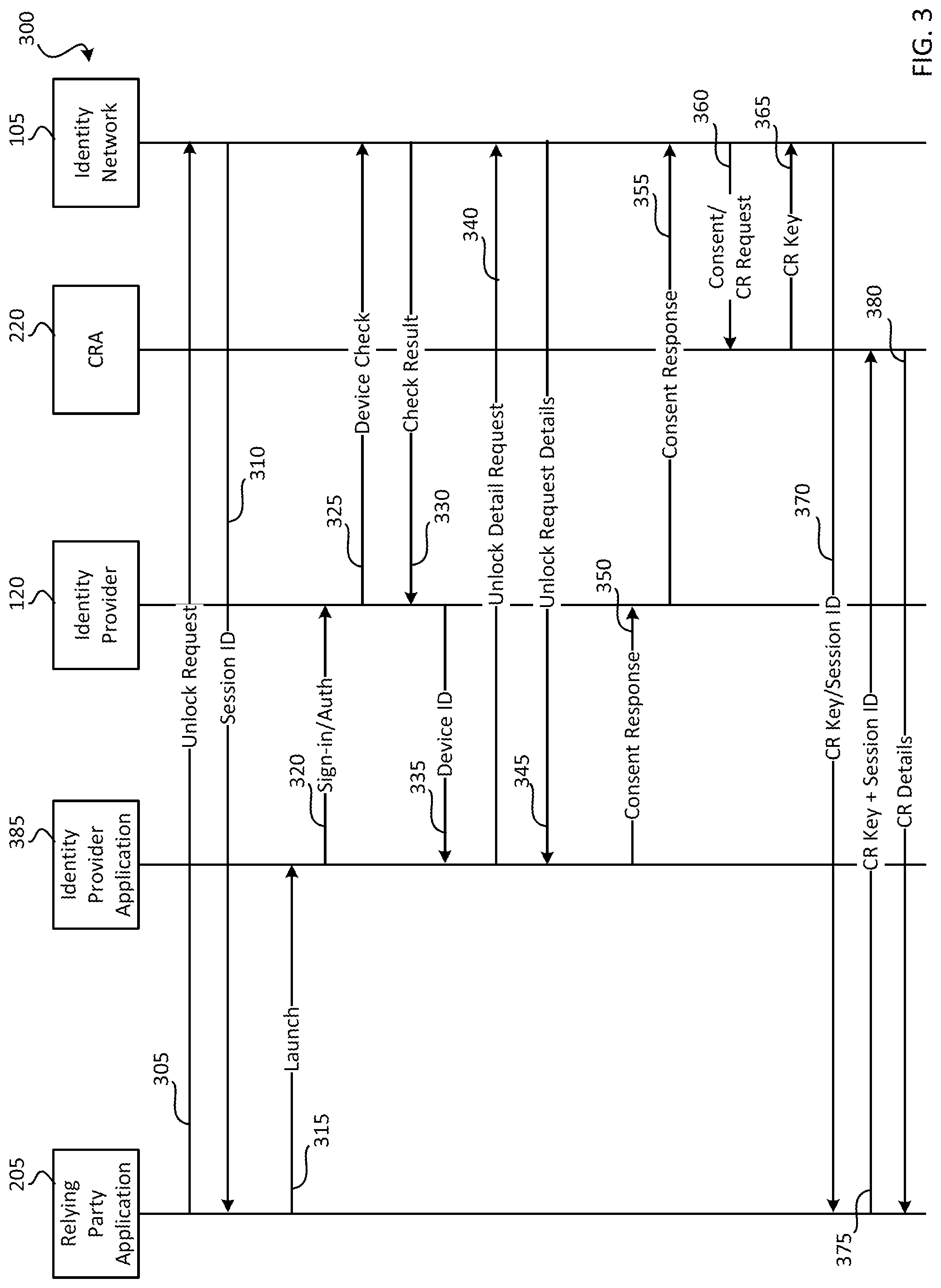 Patent US12326921 Figure 3 – Digital identity lock