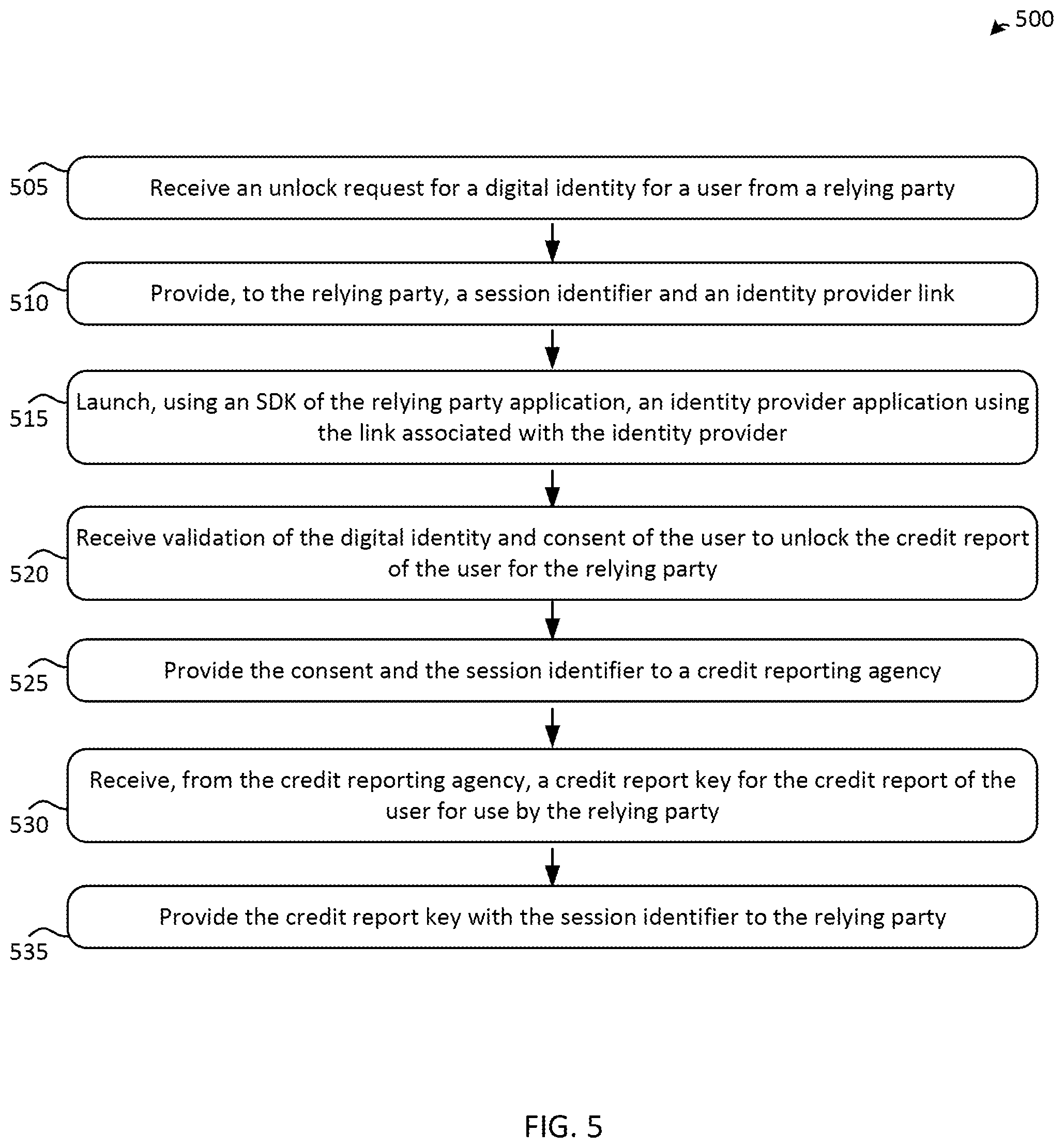 Patent US12326921 Figure 5 – Digital identity lock