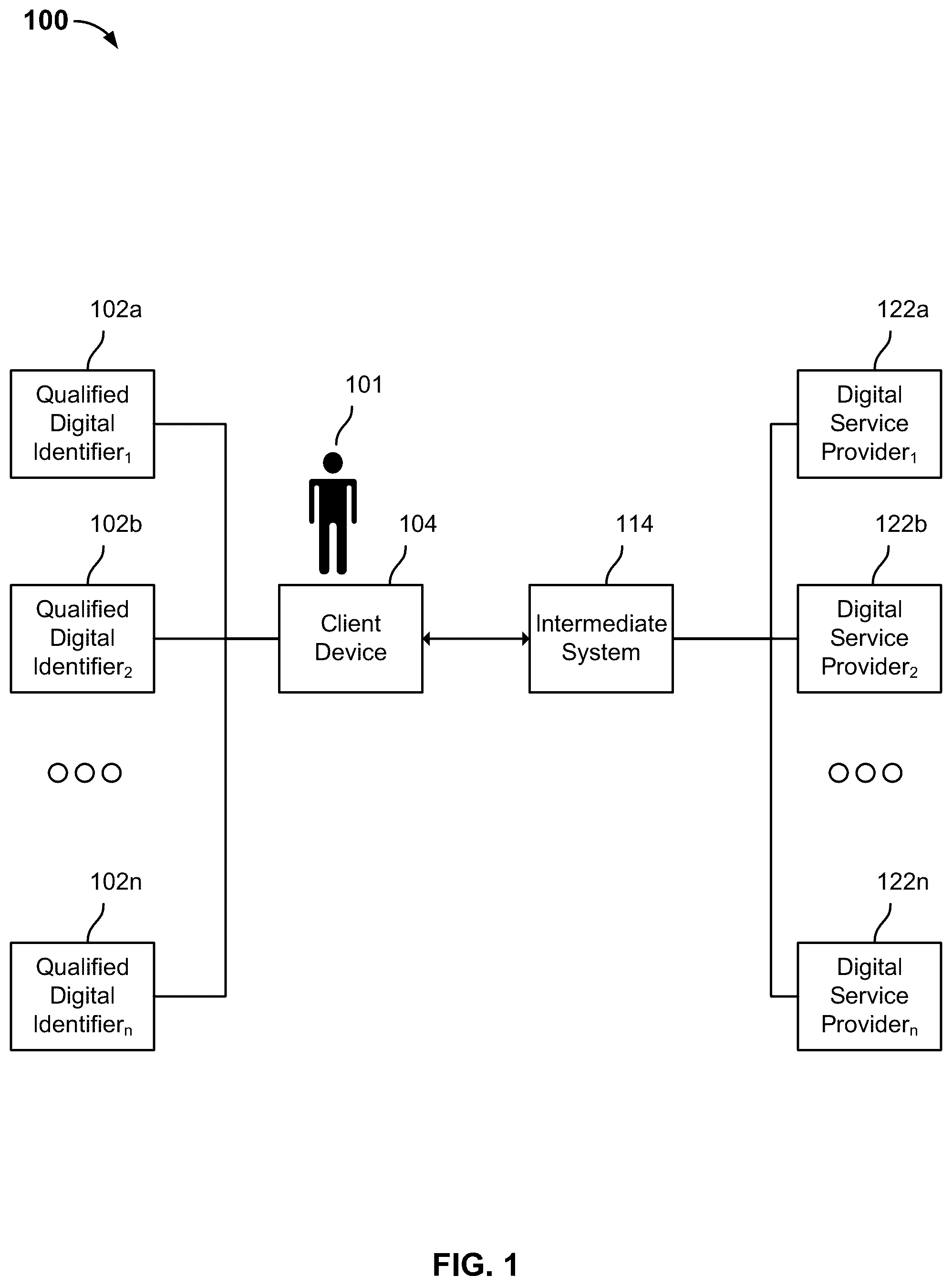 Patent US12326922 Figure 1 – Securely isolating one or more qualified digital identifiers associated with a user when accessing a digital service