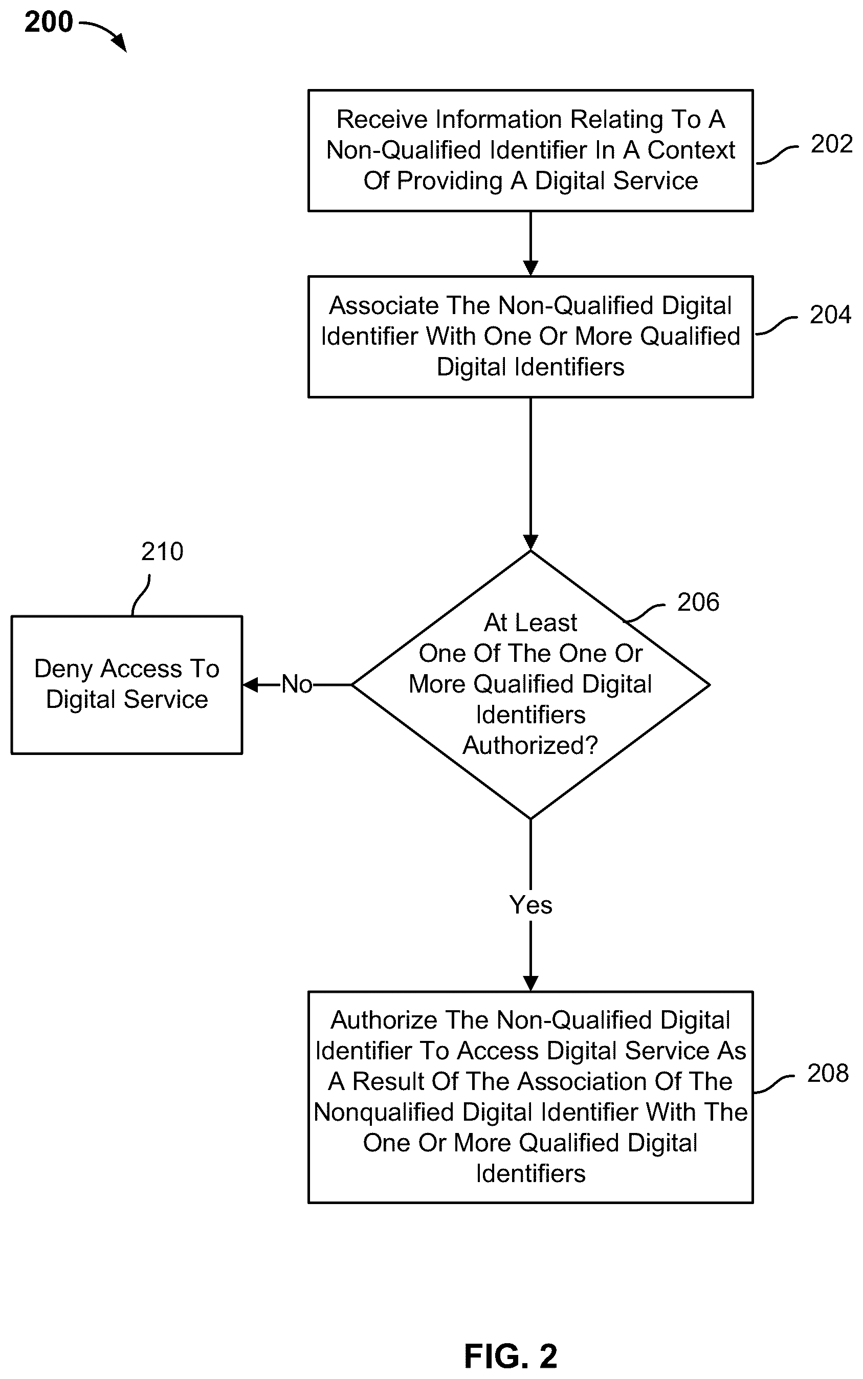 Patent US12326922 Figure 2 – Securely isolating one or more qualified digital identifiers associated with a user when accessing a digital service