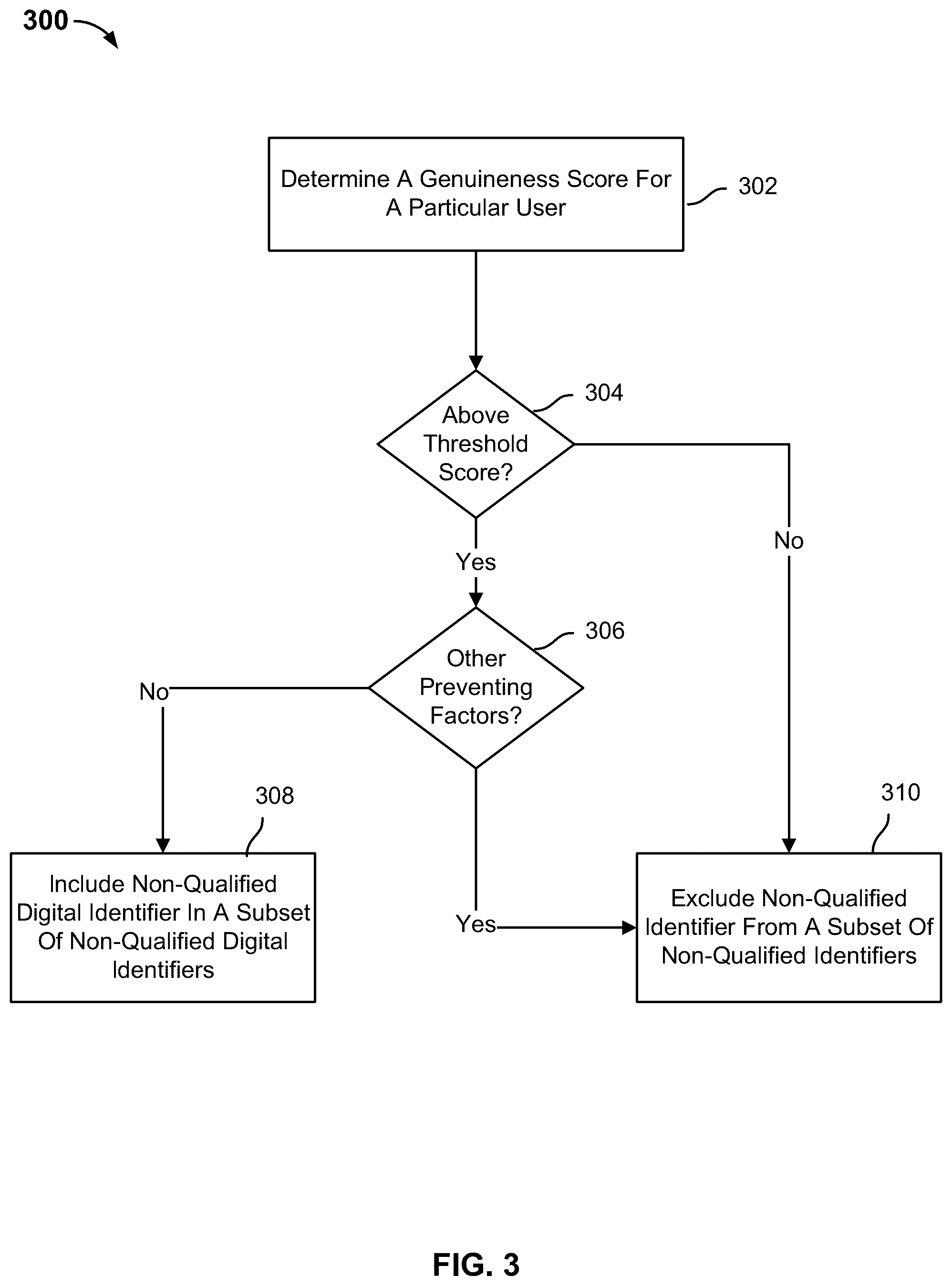 Patent US12326922 Figure 3 – Securely isolating one or more qualified digital identifiers associated with a user when accessing a digital service