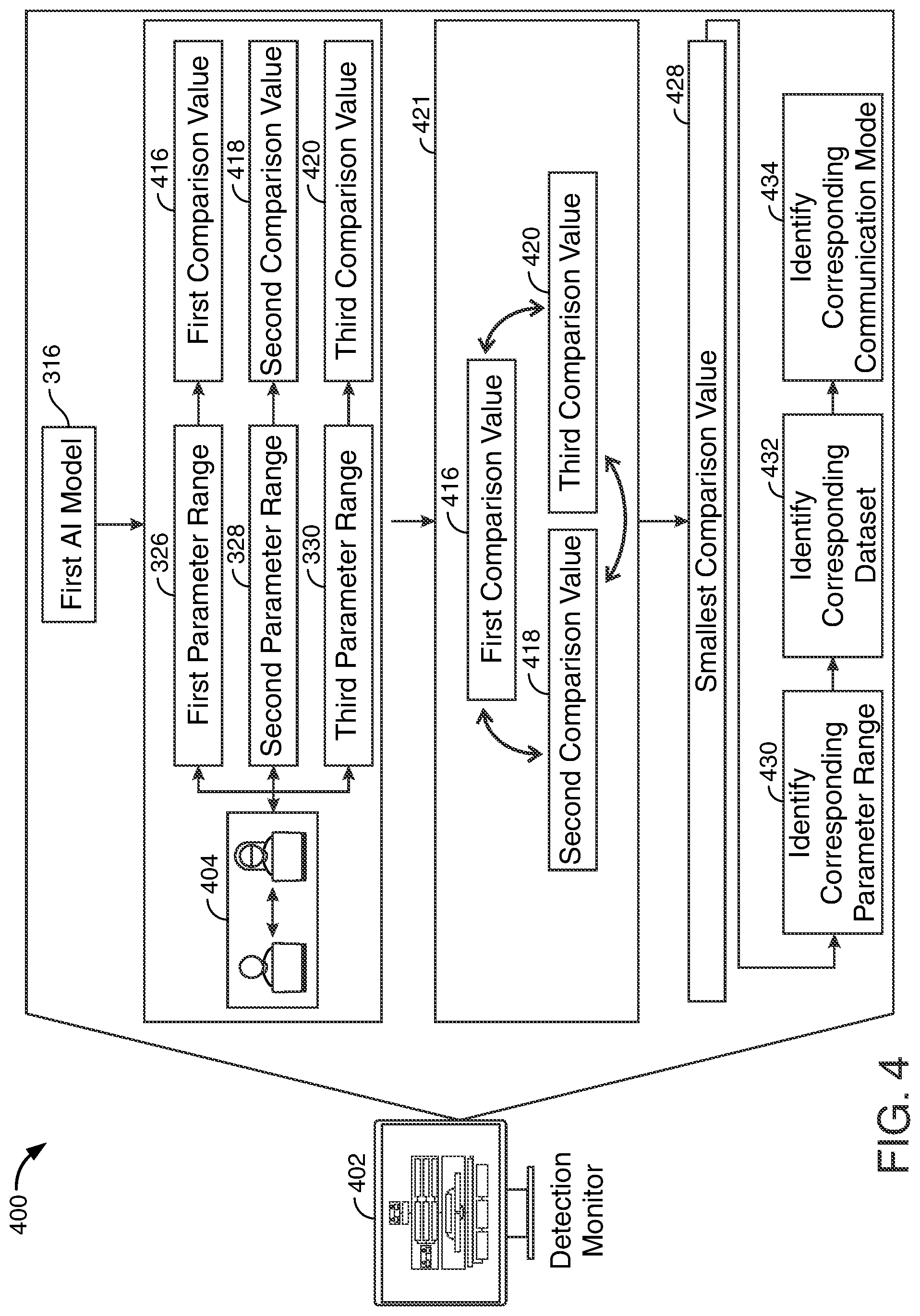 Patent US12326923 Figure 4 – Artificial intelligence impersonation detector