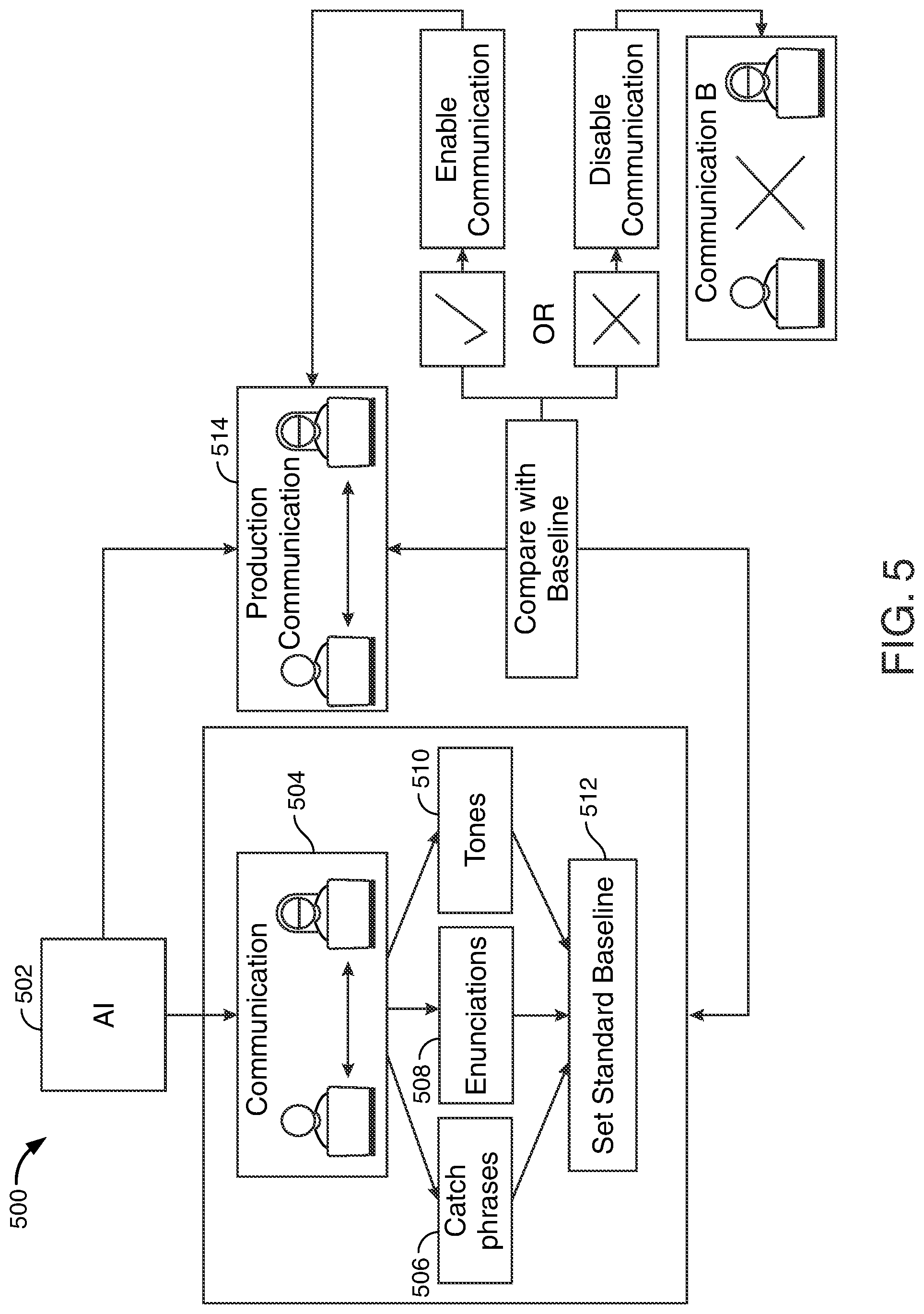 Patent US12326923 Figure 5 – Artificial intelligence impersonation detector