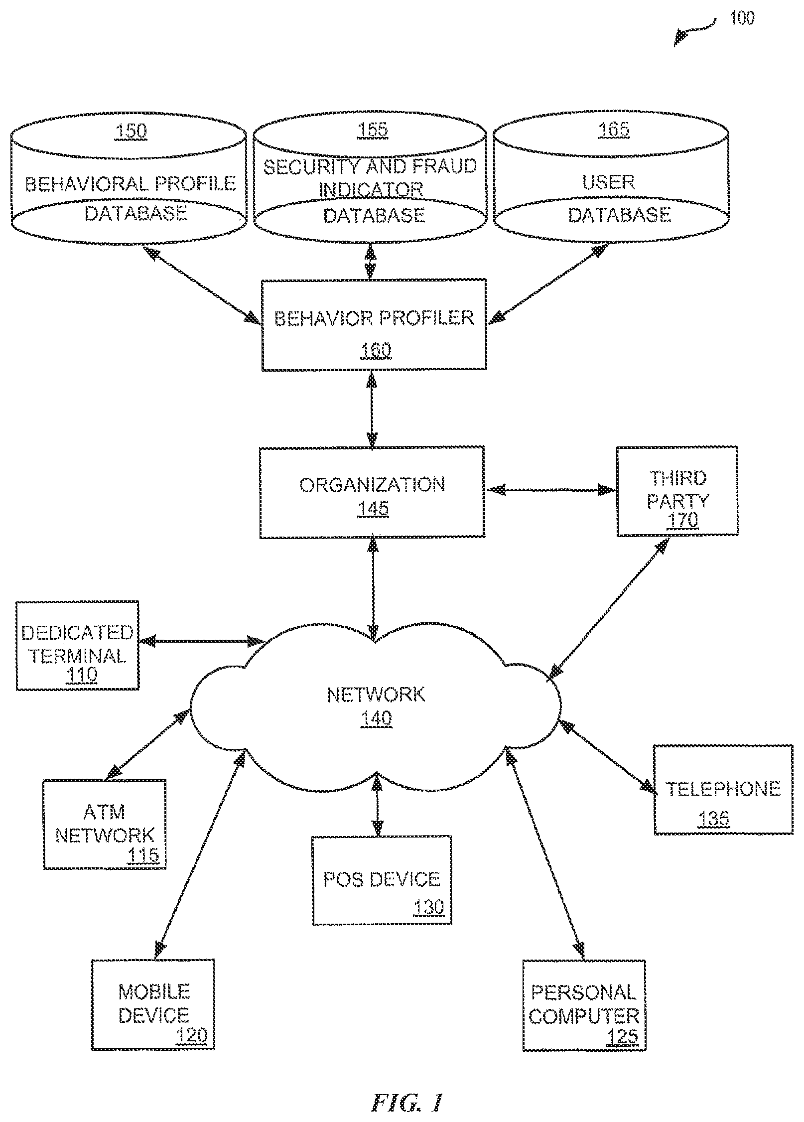 Patent US12326924 Figure 1 – Behavioral profiling method and system to authenticate a user