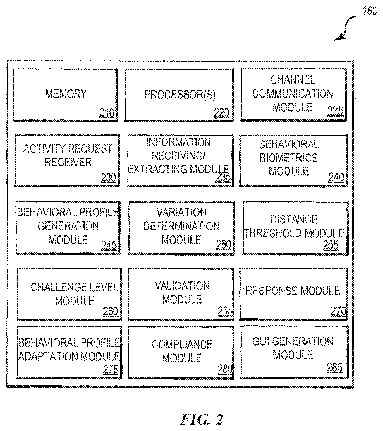 Patent US12326924 Figure 2 – Behavioral profiling method and system to authenticate a user