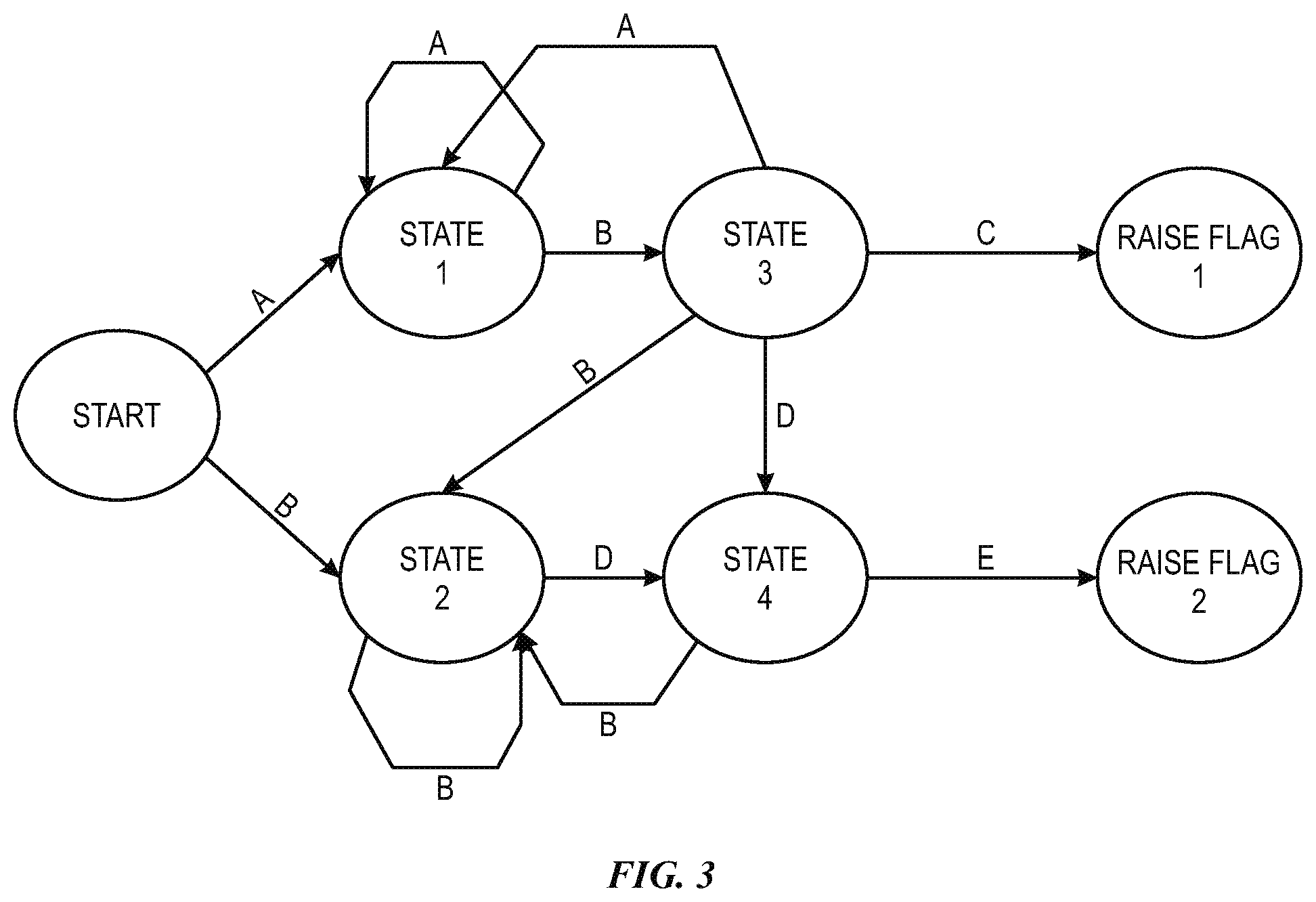 Patent US12326924 Figure 3 – Behavioral profiling method and system to authenticate a user